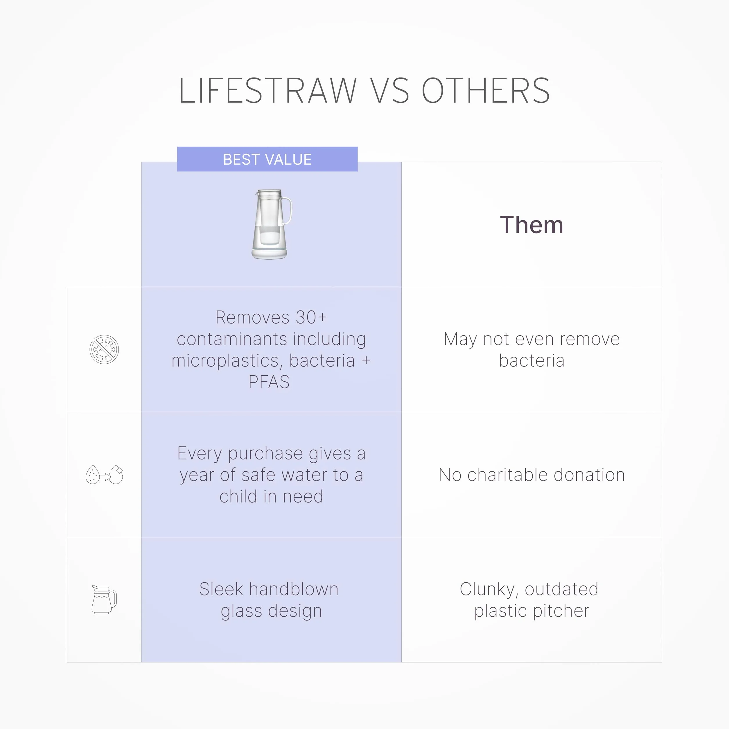 LifeStraw dzbanek z filtrem do wody 7 filiżanek szkło silikonowa podstawa niebieski ochrona bakterie pasożyty mikroplastiki ołów rtęć
