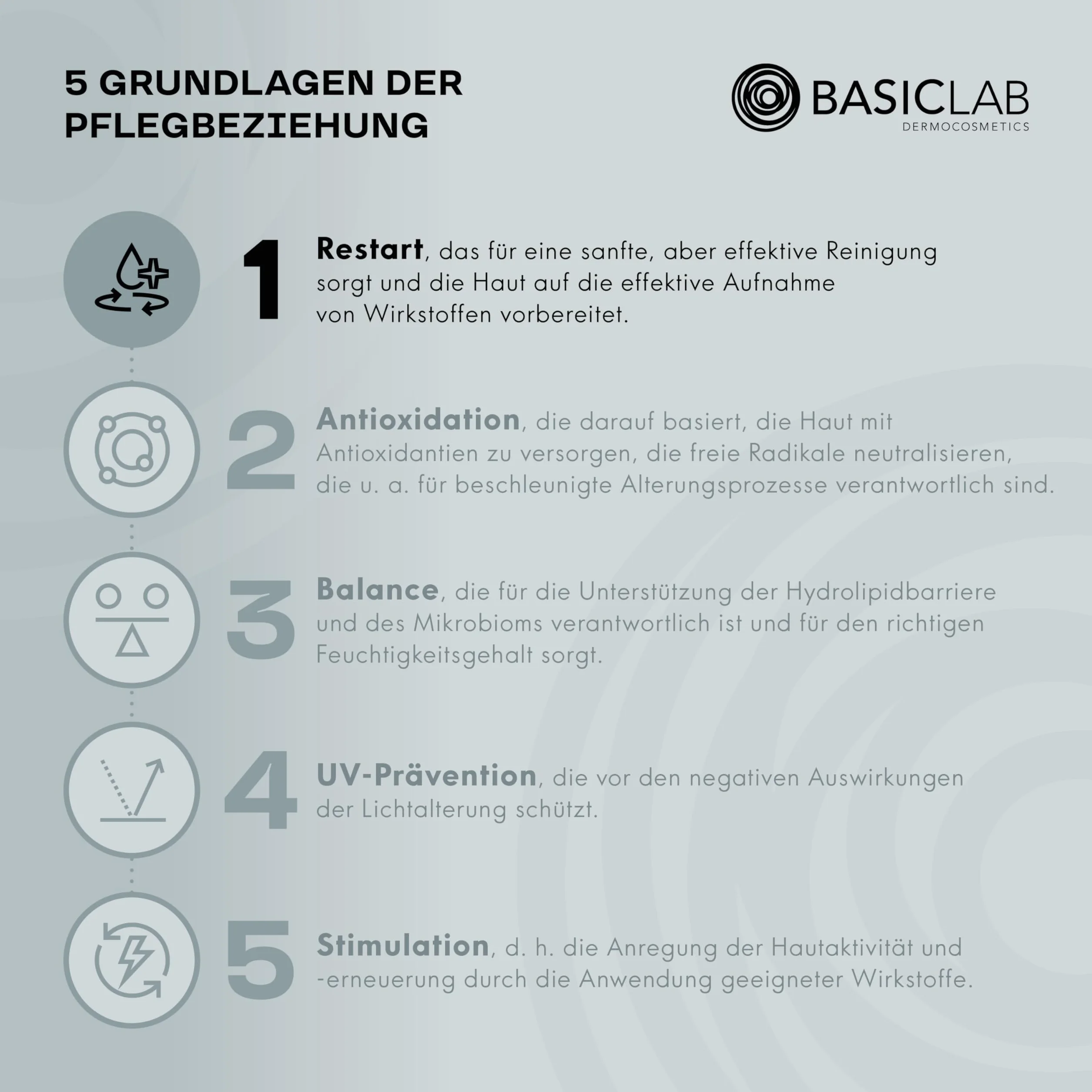 BasicLab Dermatologiczna pianka oczyszczająca do skóry bardzo wrażliwej, 150 ml, oczyszczająca i uspokajająca – aminokwasy, prebiotyki, CICA i pantenol