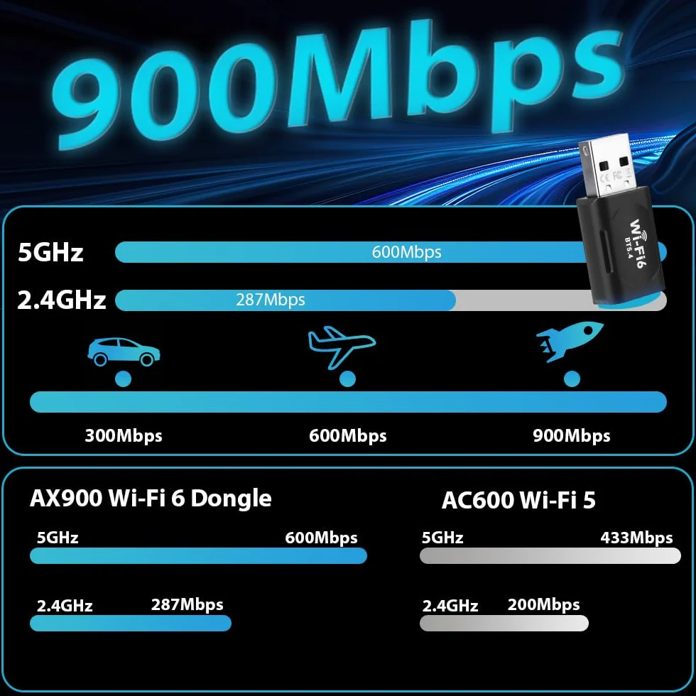 Adapter USB do karty sieciowej, bezprzewodowy podwójny pasek