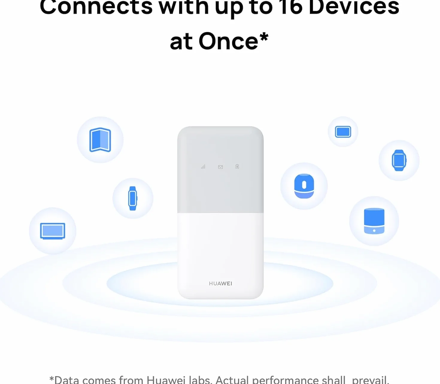 HUAWEI E5586-326 mobilny hotspot WiFi 4G do 16 urządzeń 195 Mbit/s MIMO biały