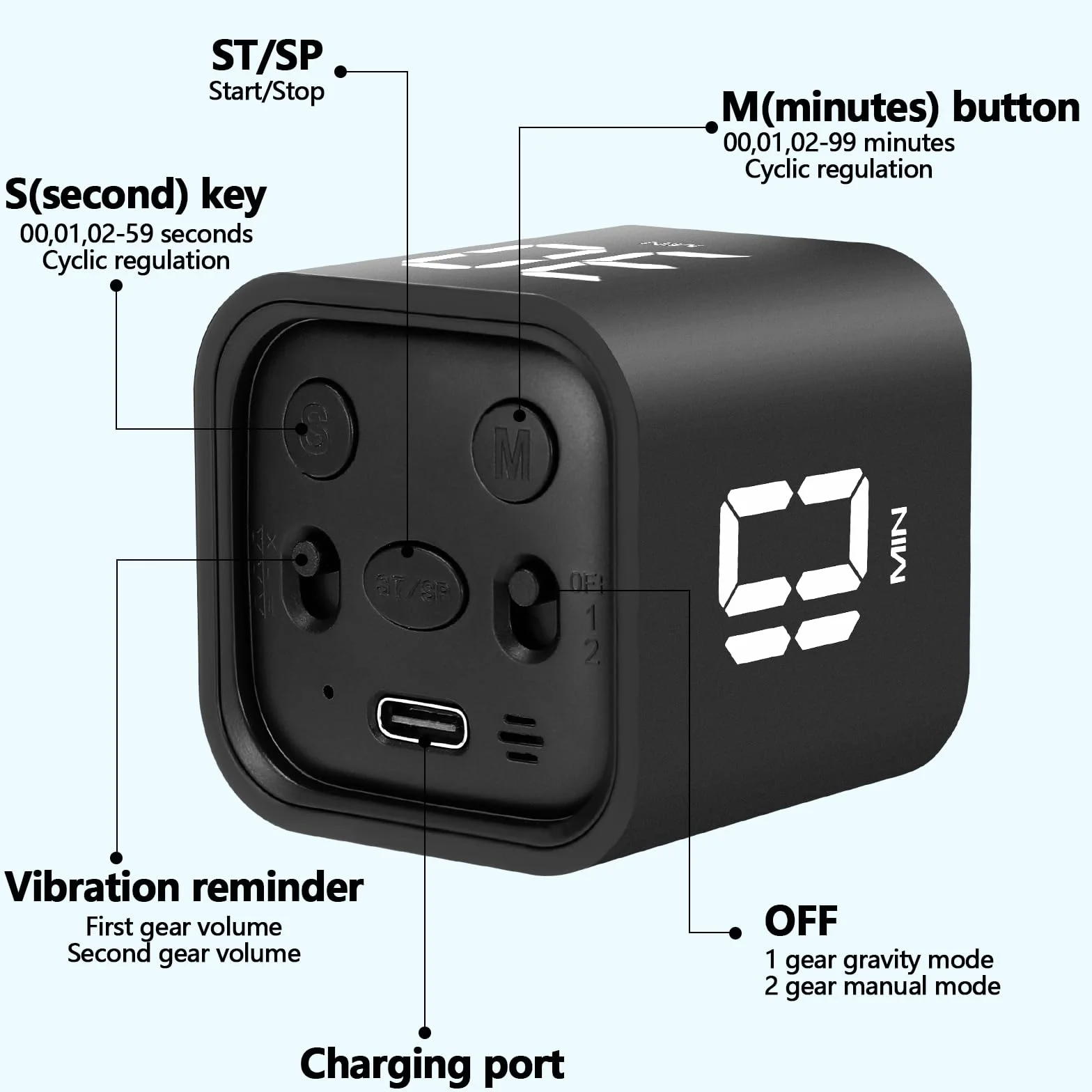 Farerkass Pomidor Cyfrowy Timer Cube Studio Timer 5-10-30-60 Minut Używany w Biurze, Gabinecie, Dzieciach, Kuchni i Cwiczeniach