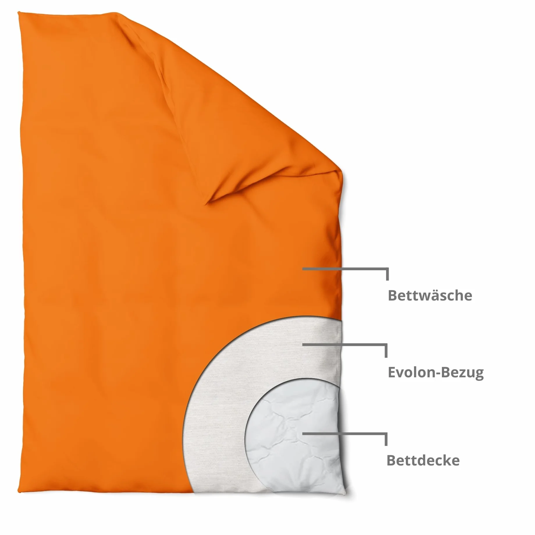 Evolon Encasing poszwa na kołdrę 135 x 200 cm biała odporna na roztocza dla alergików