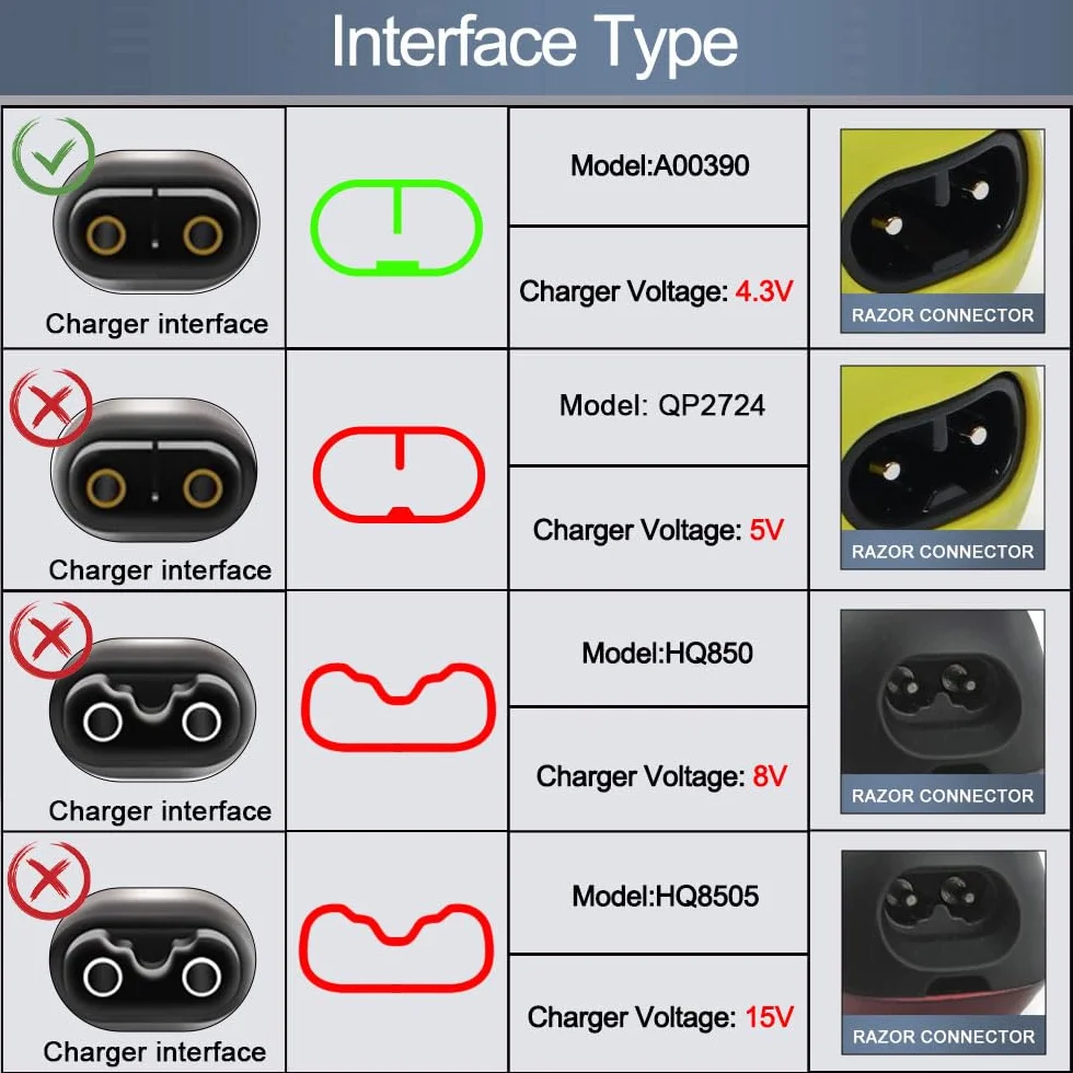 4,3 V uniwersalna ładowarka, kabel do ładowania USB, kabel zasilający, kabel zamienny do trymera Philips Norelco One Blade