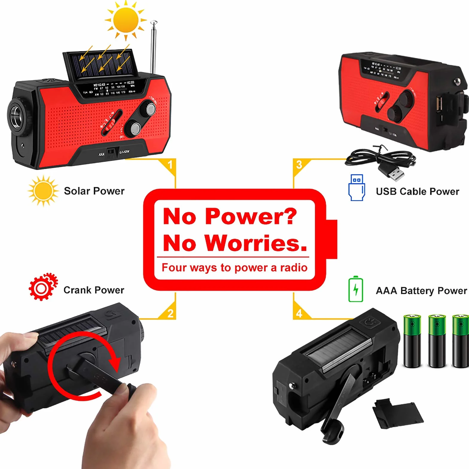 Radio korbowe awaryjne, FORNORM radio solarne 2000 mAh power bank radioodtwarzane z ładowarką do telefonu i 4 lampami do czytania, AM/FM/7 NOAA, 4 metody zasilania, czerwone
