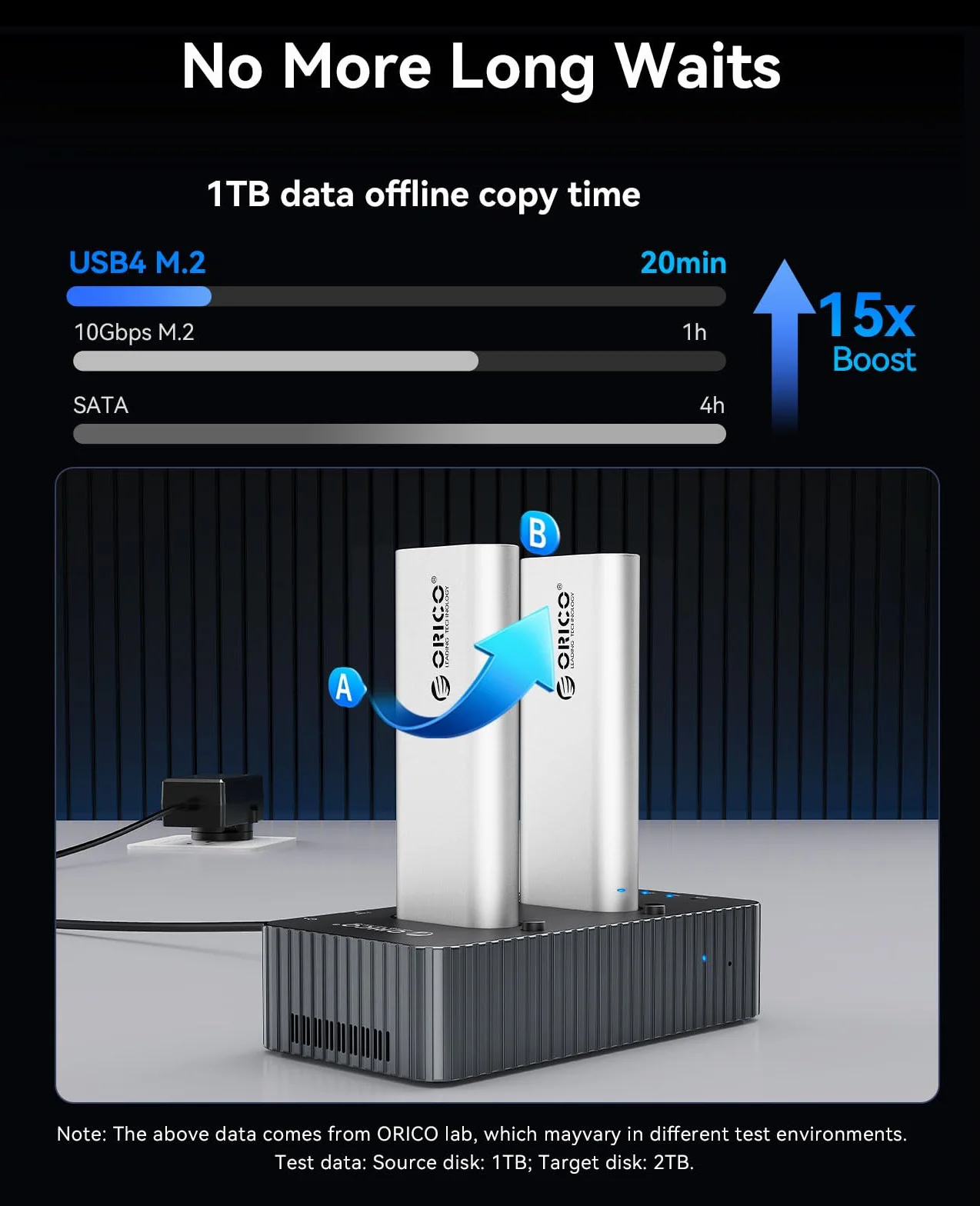 ORICO M.2 NVMe SSD Clone Stacja dokująca, 40 Gbps M2 NVMe SSD Cloner Dock, Dual Bay M.2 NVMe SSD stacja dokująca z wentylatorem, obsługuje klonowanie offline, kompatybilna z NVMe SSD 2230/2242/2260