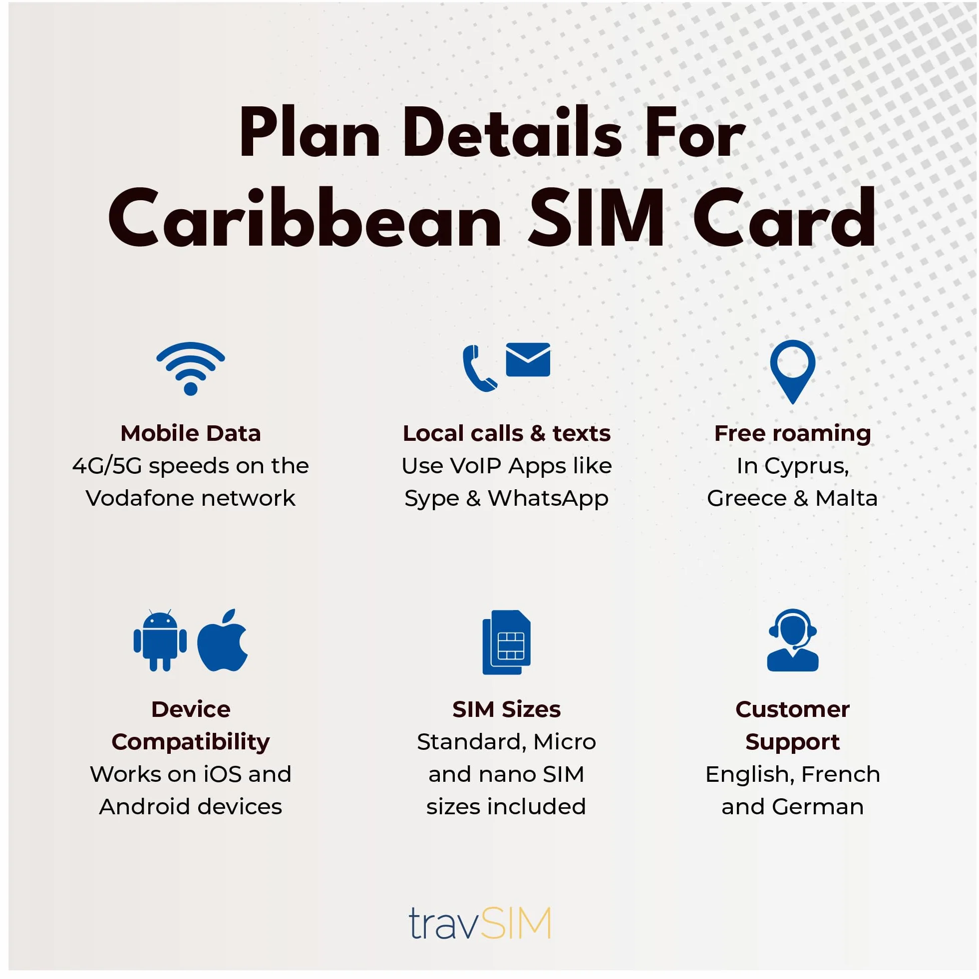 travSIM Karta SIM Caribbean | Sieć Vodafone | 25 GB danych z prędkością 4G/5G | Bezpłatny roaming w ponad 21 krajach na Karaibach | Plan na karcie SIM dla Karaibów jest ważny przez 14 dni