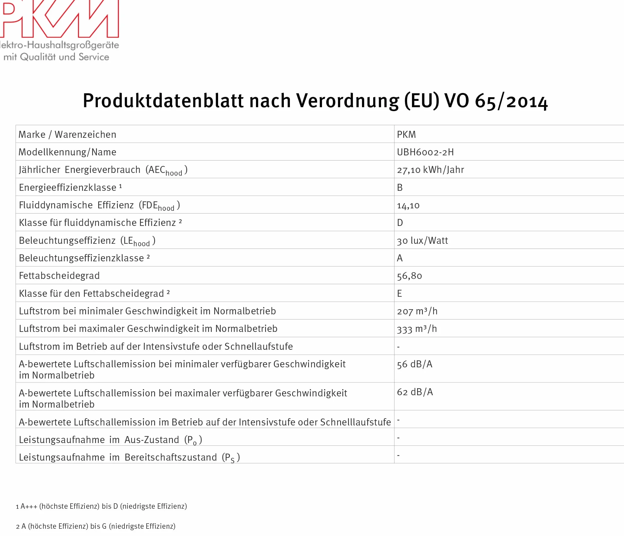 PKM UBH6002-2H okap kuchenny 60 cm 333 m³/h LED srebrny wysuwany
