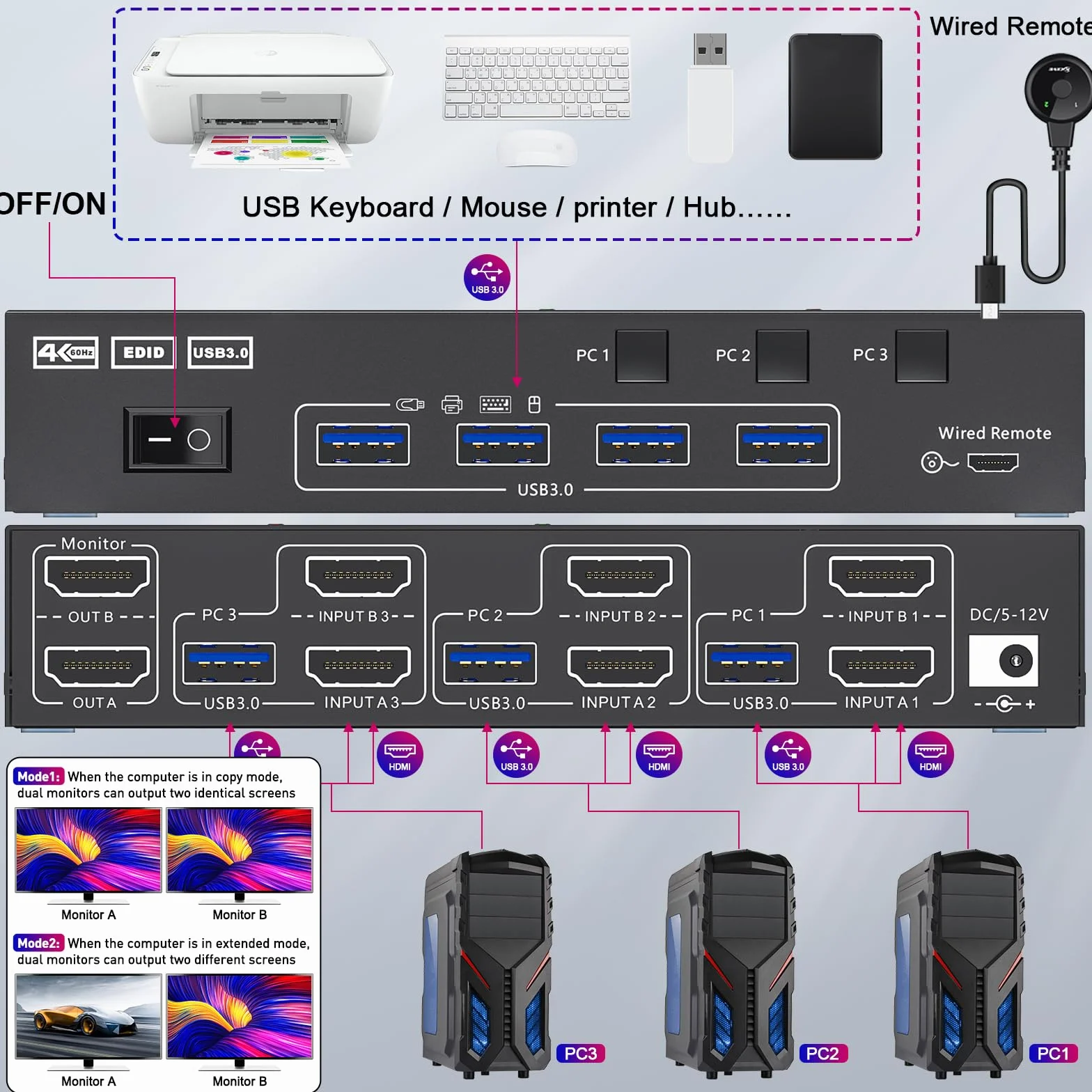 Przełącznik KVM HDMI 2 monitory 3 komputery 4K przy 60 Hz, symulacja EDID, podwójny monitor Przełącznik KVM dla 3 komputerów Udostępnij 2 wyświetlacze i 4 porty USB 3.0, przewodowy pilot i kable