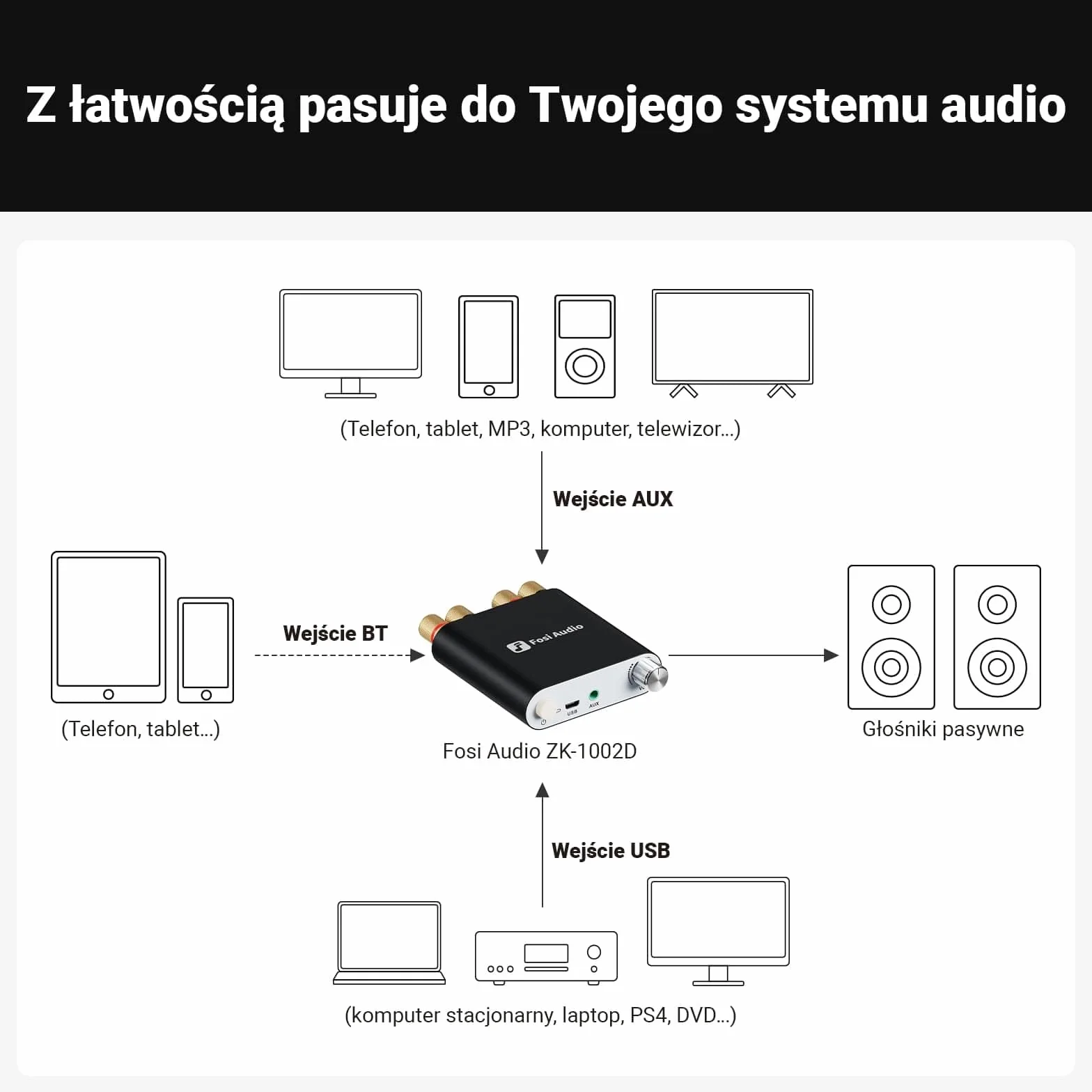 Fosi Audio ZK-1002D Mini Wzmacniacz Audio Bluetooth, Wzmacniacz Stereo HIFI 100 W x2 z Wejściem Bluetooth/AUX/USB, 2-Kanałowy Podwójny Wzmacniacz Mocy TPA3116D2