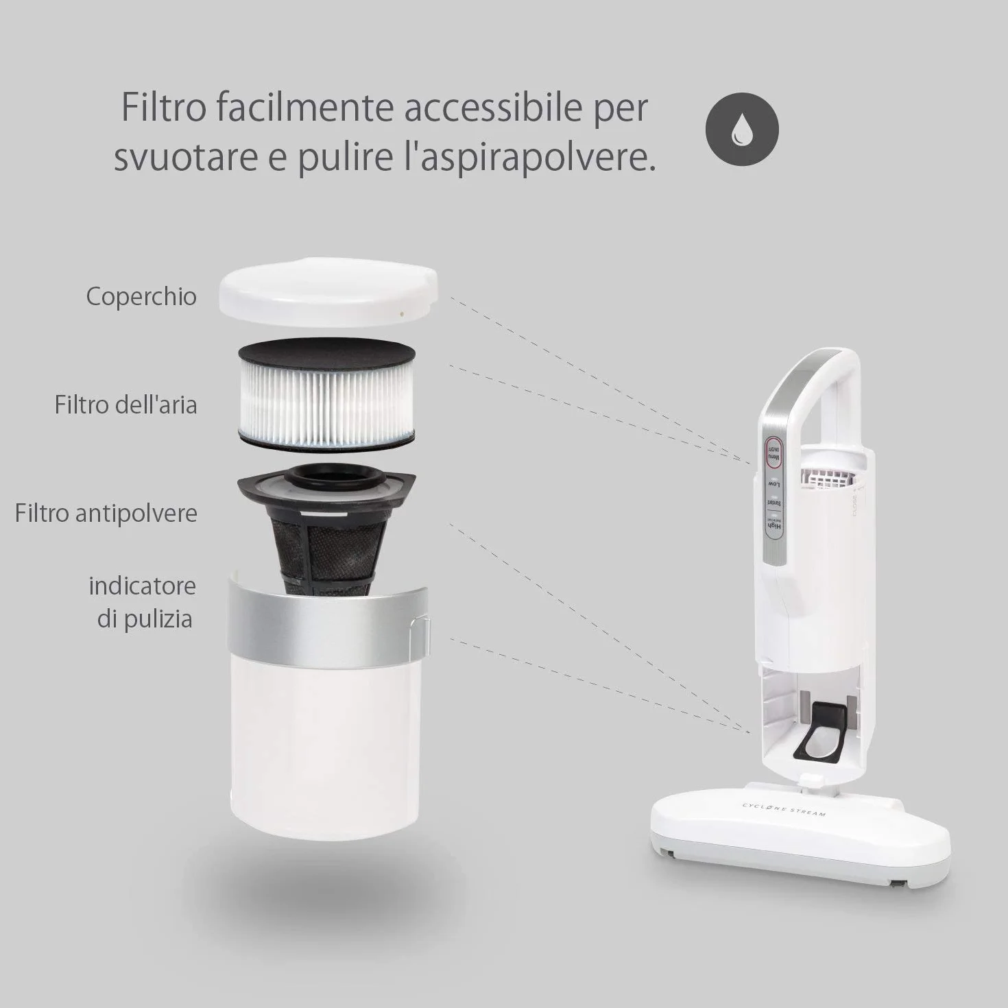 Iris Ohyama Odkurzacz przeciw roztoczom 400 W Cyclone Stream 6000 wibracji na minutę IC-FAC2 Biały