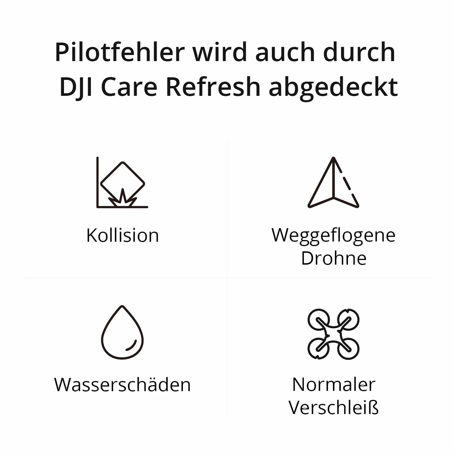 Card DJI Care Refresh 2-Year Plan EU