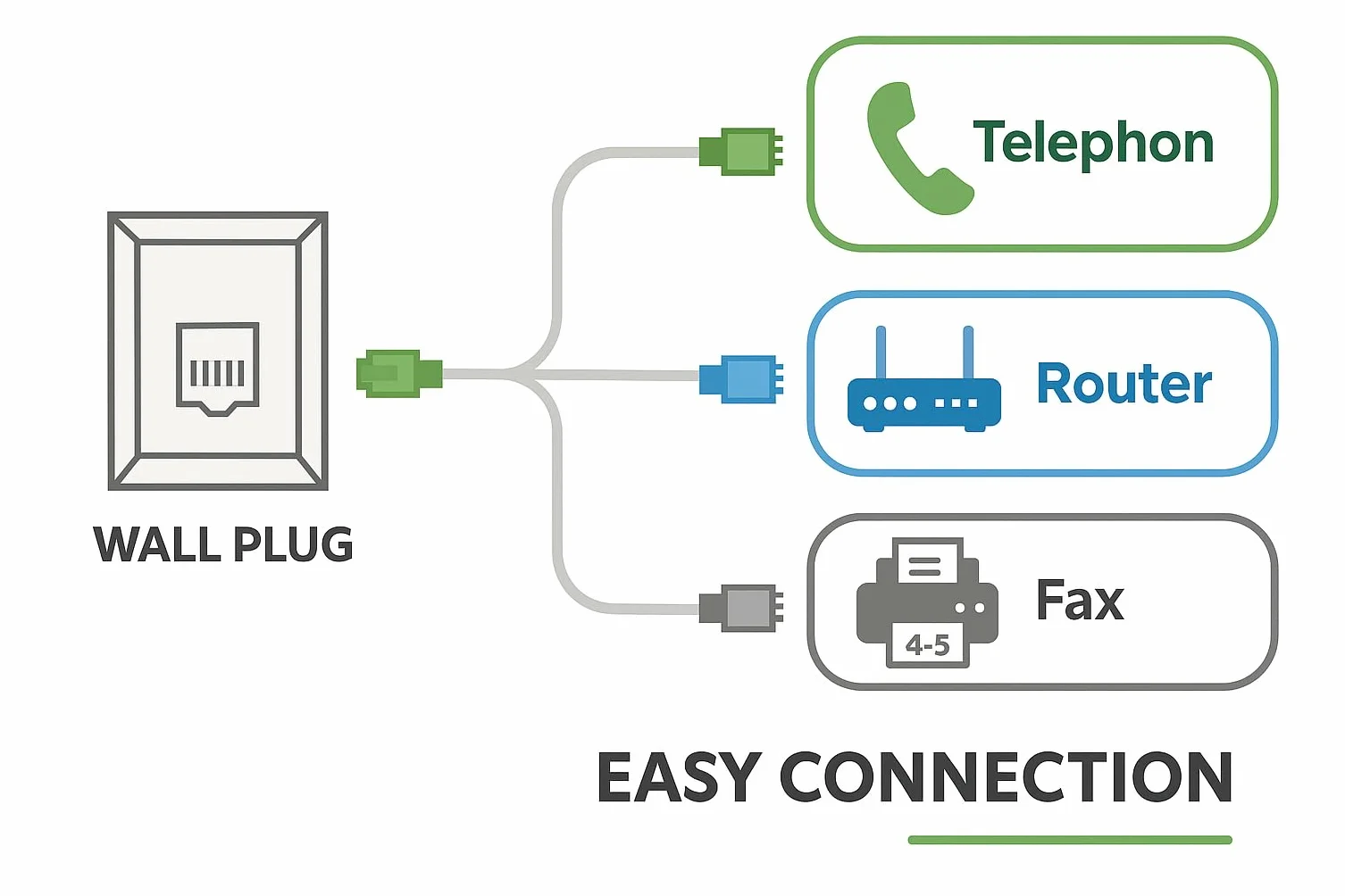 Alida Systems ® Kabel ADSL 5m - najwyższej jakości/pozłacane piny kontaktowe/szerokopasmowy szybki internet/router lub modem do gniazda telefonicznego RJ11 lub mikrofiltr/biały
