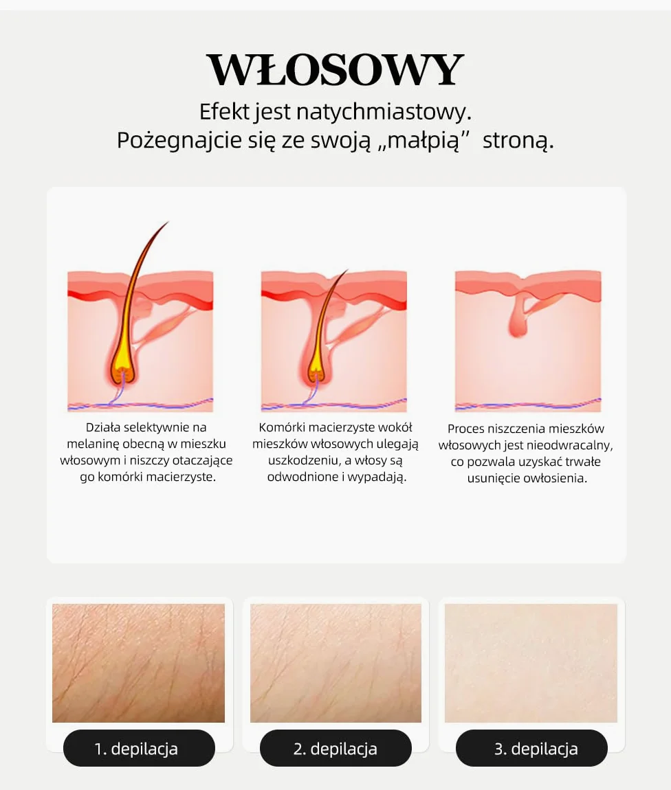 Depilator Laserowy 3500W - Przenośne Urządzenie 3-falowe 755/808/1064nm z Chłodzeniem Sapphire Ice do Bezbolesnej i Trwałej Depilacji Domowej