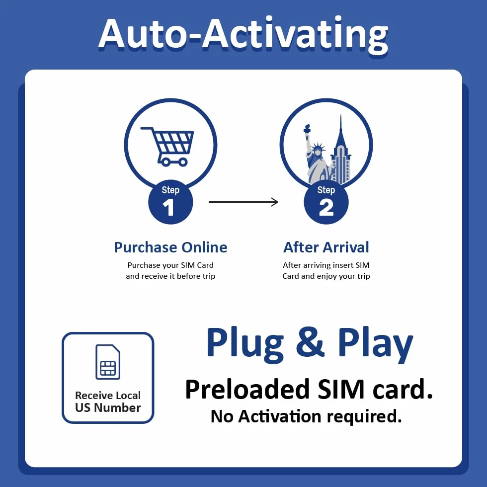 Karta SIM USA 30 dni | Automatyczna aktywacja wstępnie załadowana | Bezpłatny dzwonek do domu | Nieograniczone dane/połączenia/wiadomości z Tethering/Hotspot/Udostępnianie Internetu (12GB przy