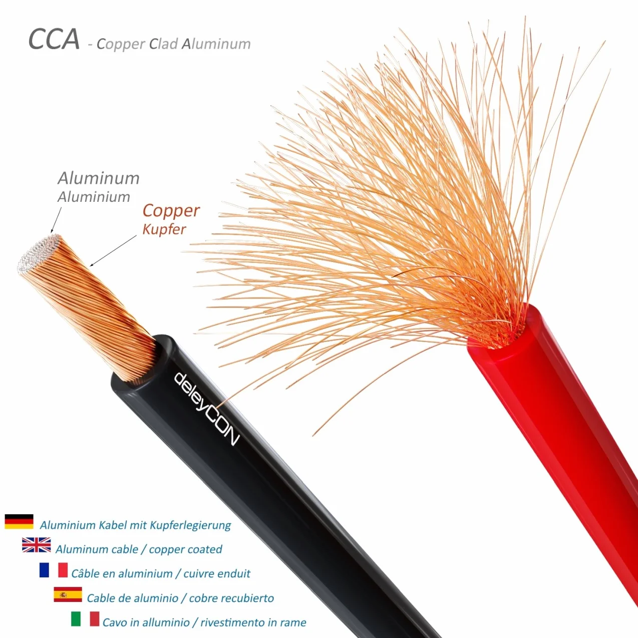 deleyCON 10m Kabel Głośnikowy 2x 1,5mm² Przewód Głośnikowy Aluminium Pokryte Miedzią CCA 2x48x0,20mm Lica Oznaczenie Biegunowości - Czerwony/Czarny