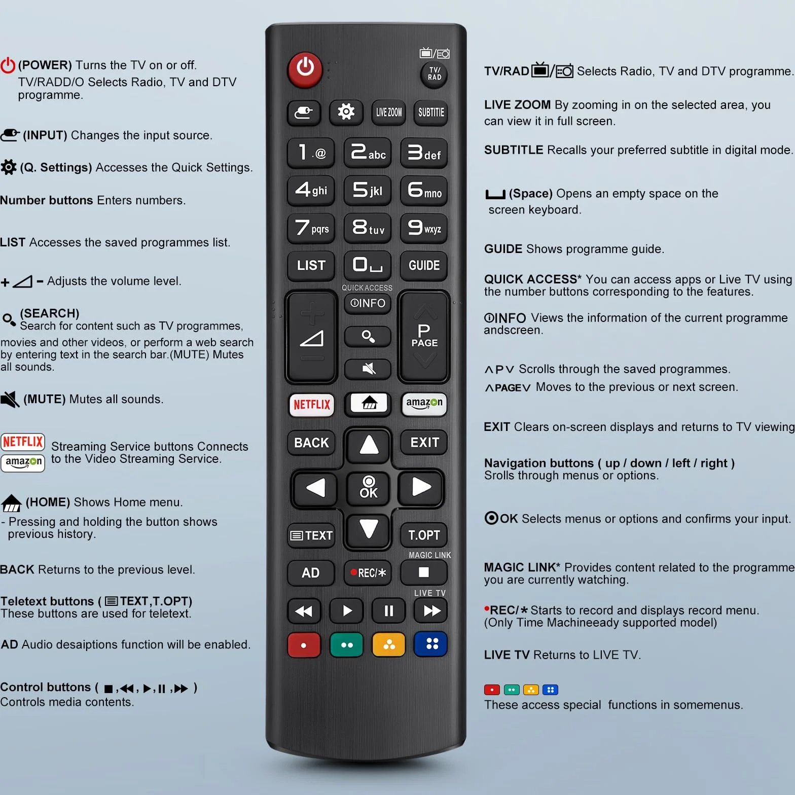 Uniwersalny zamiennik pilota do telewizora LG-Smart TV, ulepszony pilot do telewizora LG na podczerwień, AKB75095308 AKB75095307 AKB74915324, z przyciskami skrótu