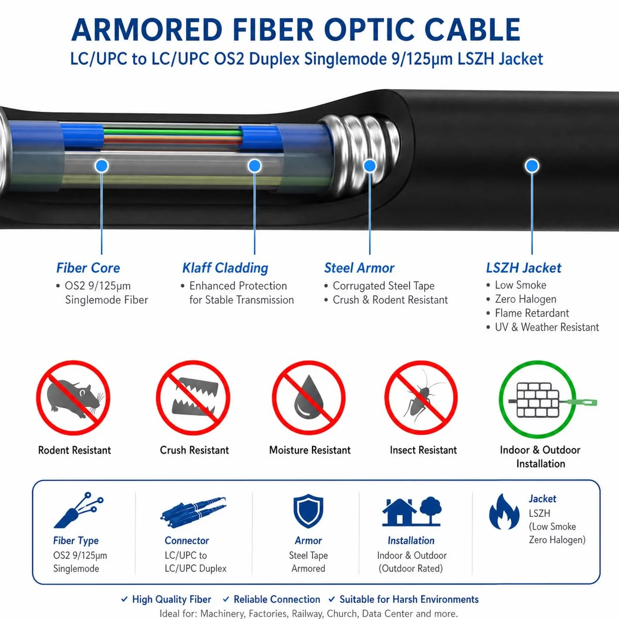 Elfcam® - Stalowy kabel światłowodowy ekranowany na zewnątrz i wewnątrz LC/UPC do LC/UPC OS2 Duplex Pojedynczy 9/125μm LSZH, czarny (100M)
