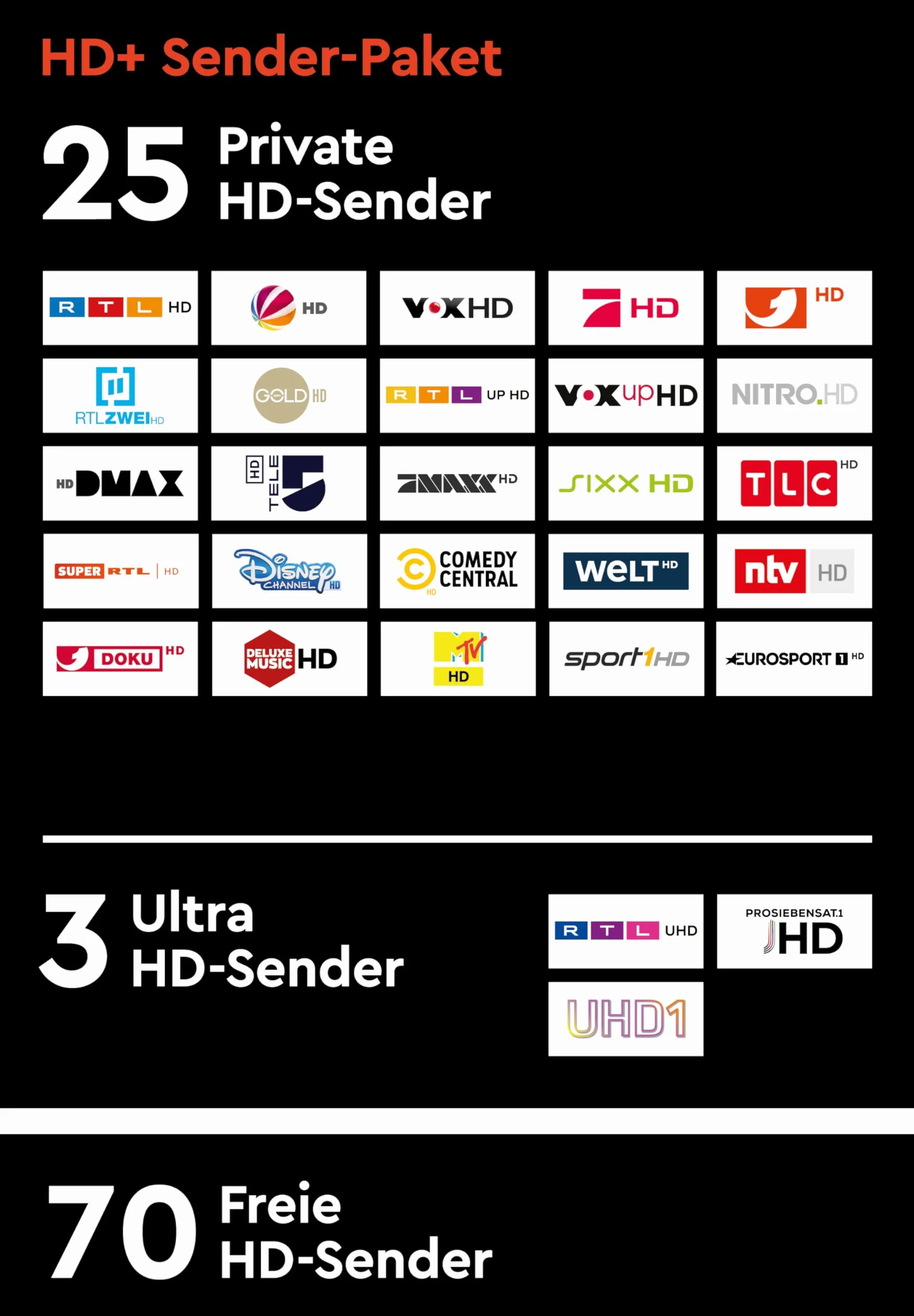 Moduł HD+ wraz z pakietem nadajnika HD+ na 6 miesięcy gratis