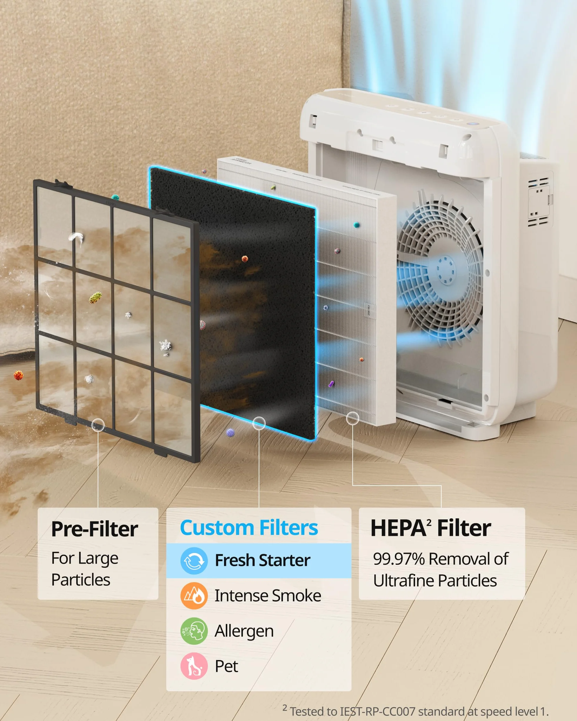 Coway Replacement Filter Pack AP1512HH