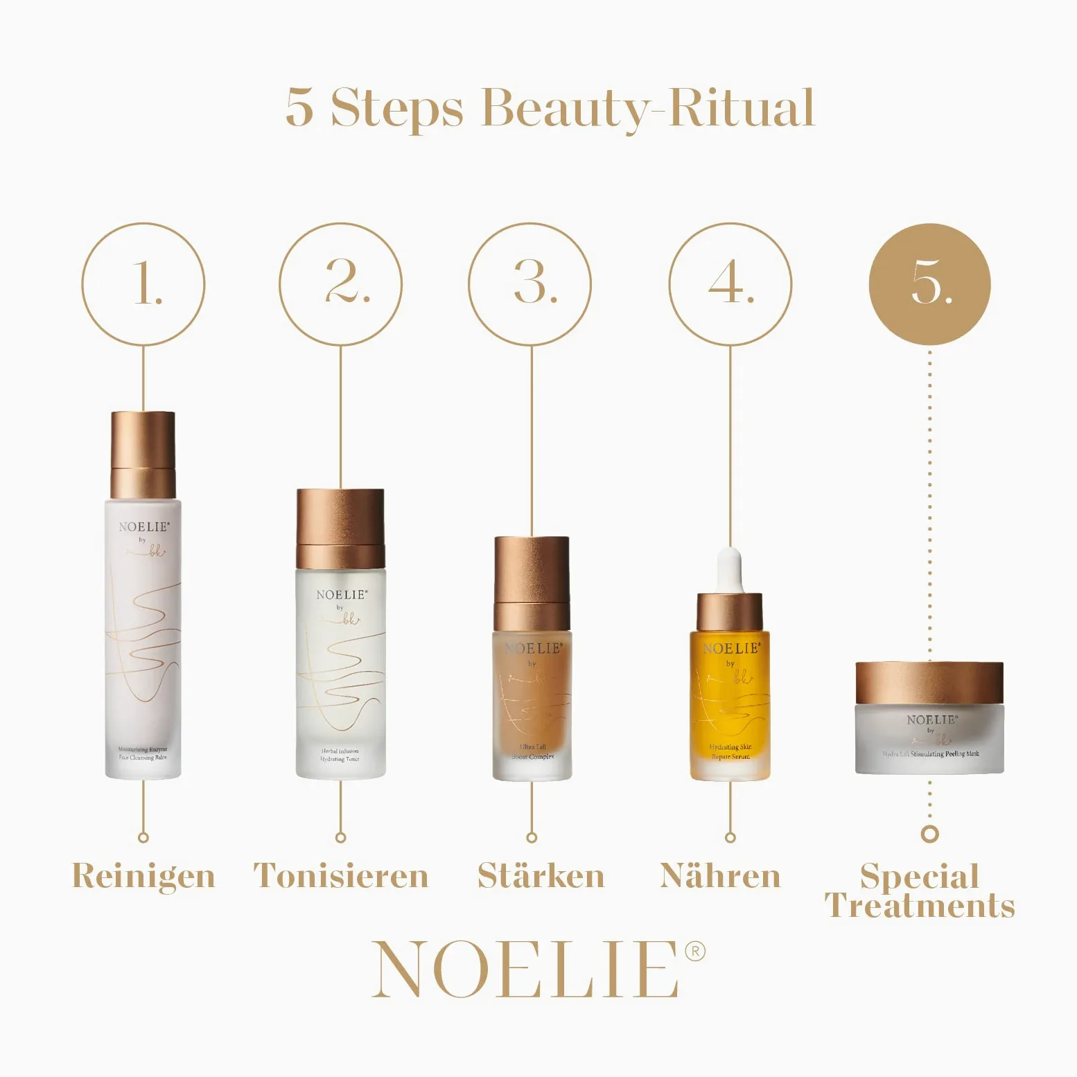 NOELIE Hydra Lift Stymulacja maseczka peelingująca 50 ml | bardzo skuteczny naturalny kosmetyk | luksusowa enzymatyczna maska peelingująca dla zmęczonej i zanieczyszczonej skóry | nadaje jędrną i jędrną skórę twarzy | Made in Germany