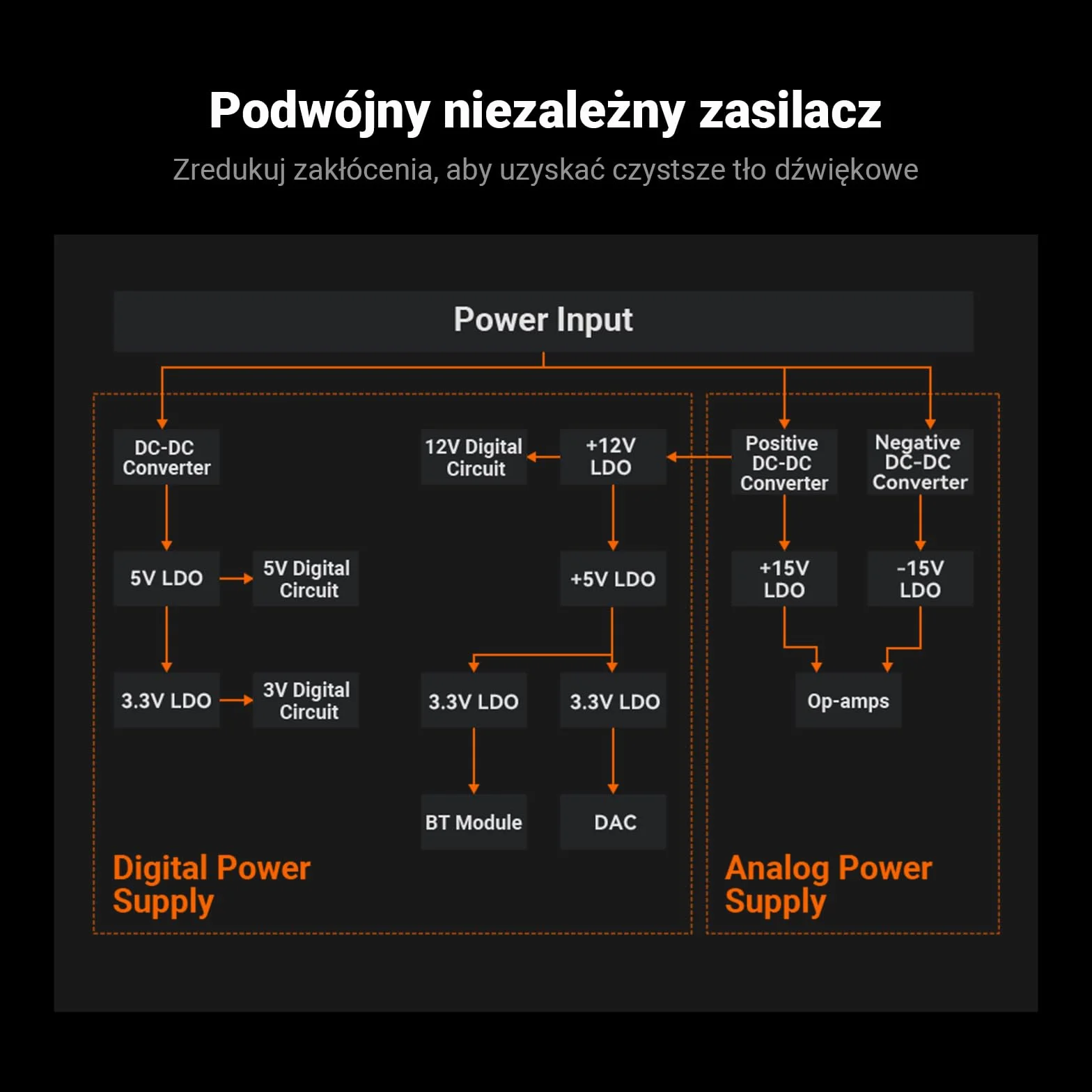 Fosi Audio BT20A MAX Wzmacniacz Mocy Stereo, 300W x2 Wzmacniacz Audio Hi-Fi z Technologią PFFB, LDAC Bluetooth 6.0, Podwójne Niezależne Zasilanie, Pilot Zdalnego Sterowania, Idealny do Systemów 2.1