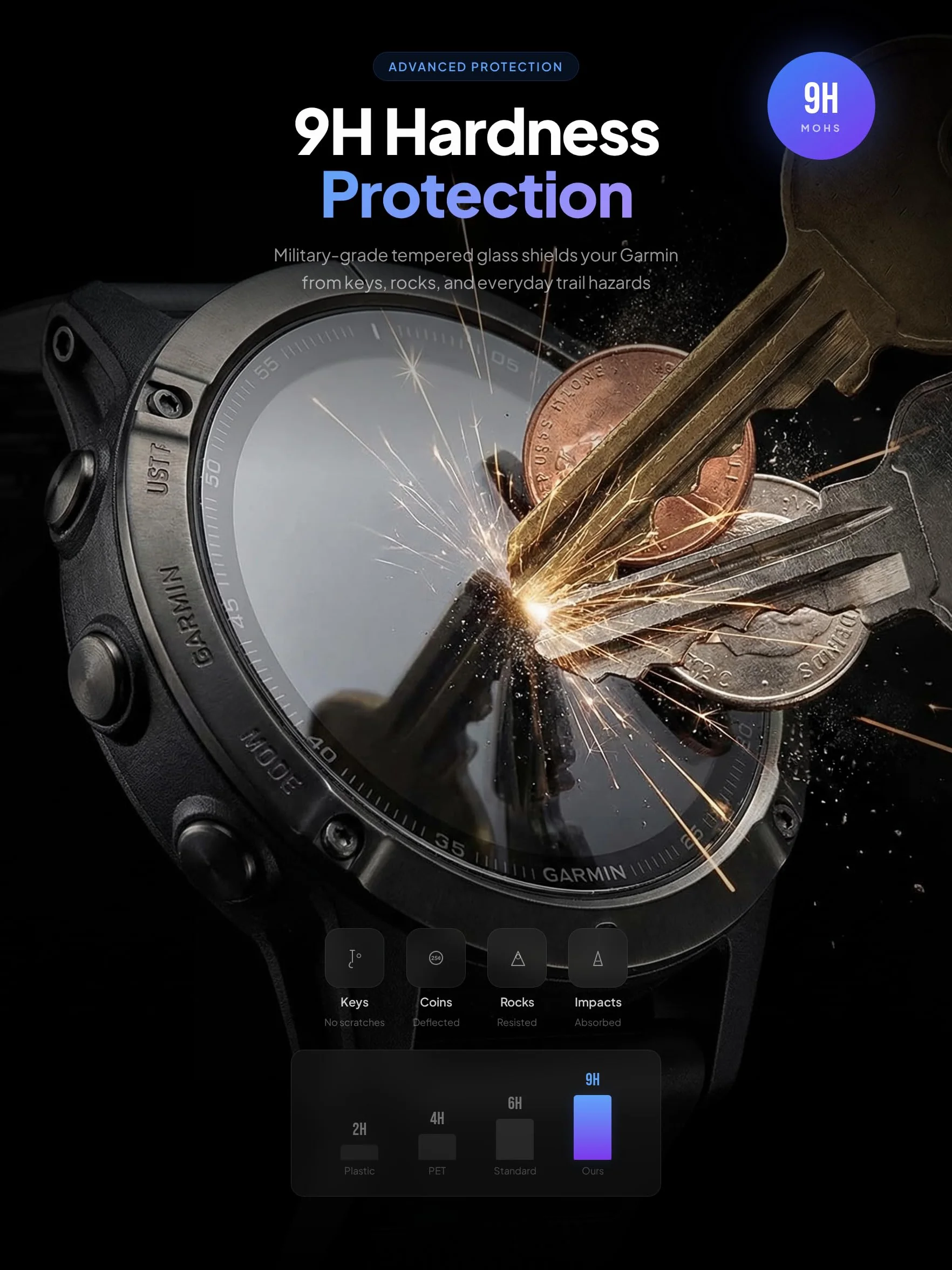 iDaPro [4 szt. ochraniaczy ekranu do Garmin Fenix 8 AMOLED 51 mm / Fenix 8 Solar 51 mm + [4 szt.] silikonowe zatyczki przeciwpyłowe, szkło hartowane, twardość 9H, odporne na zarysowania, odporne na