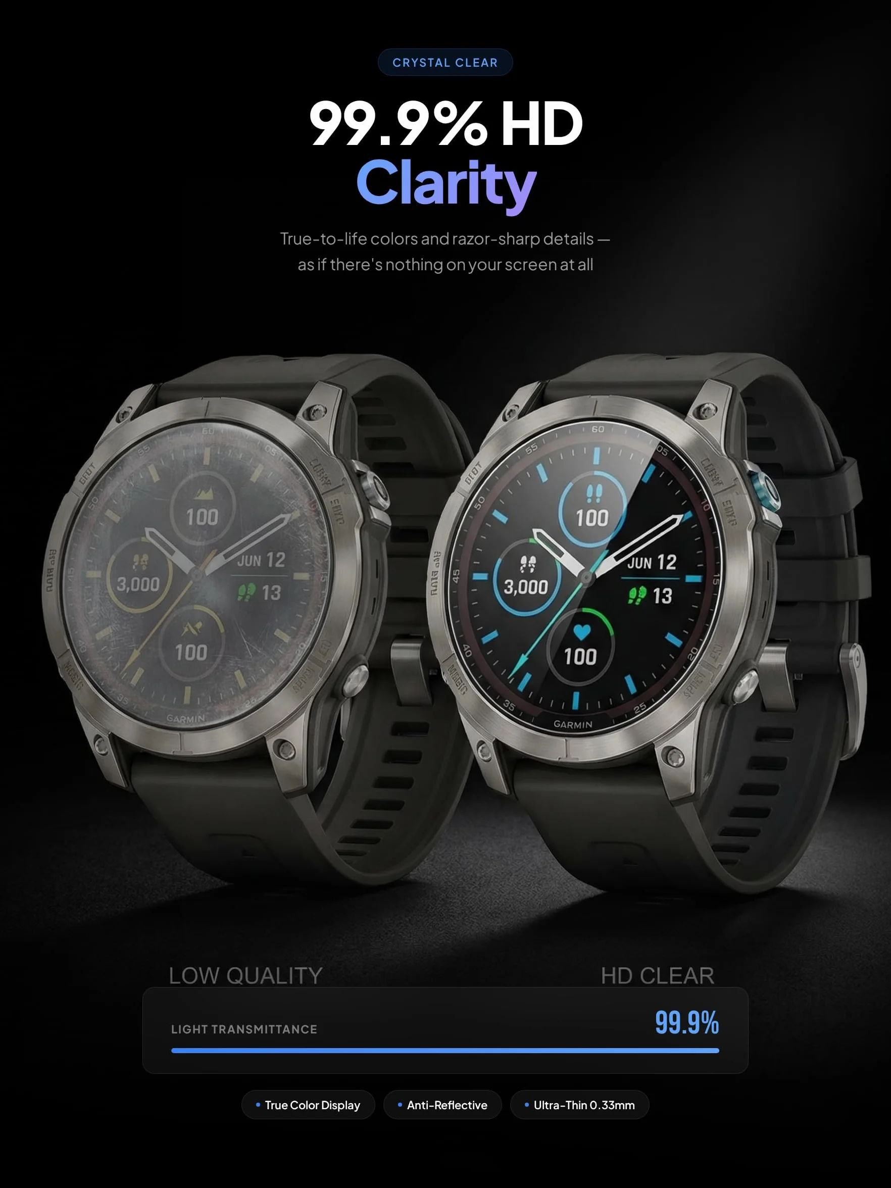 iDaPro [4 szt. ochraniaczy ekranu do Garmin Fenix 8 AMOLED 51 mm / Fenix 8 Solar 51 mm + [4 szt.] silikonowe zatyczki przeciwpyłowe, szkło hartowane, twardość 9H, odporne na zarysowania, odporne na