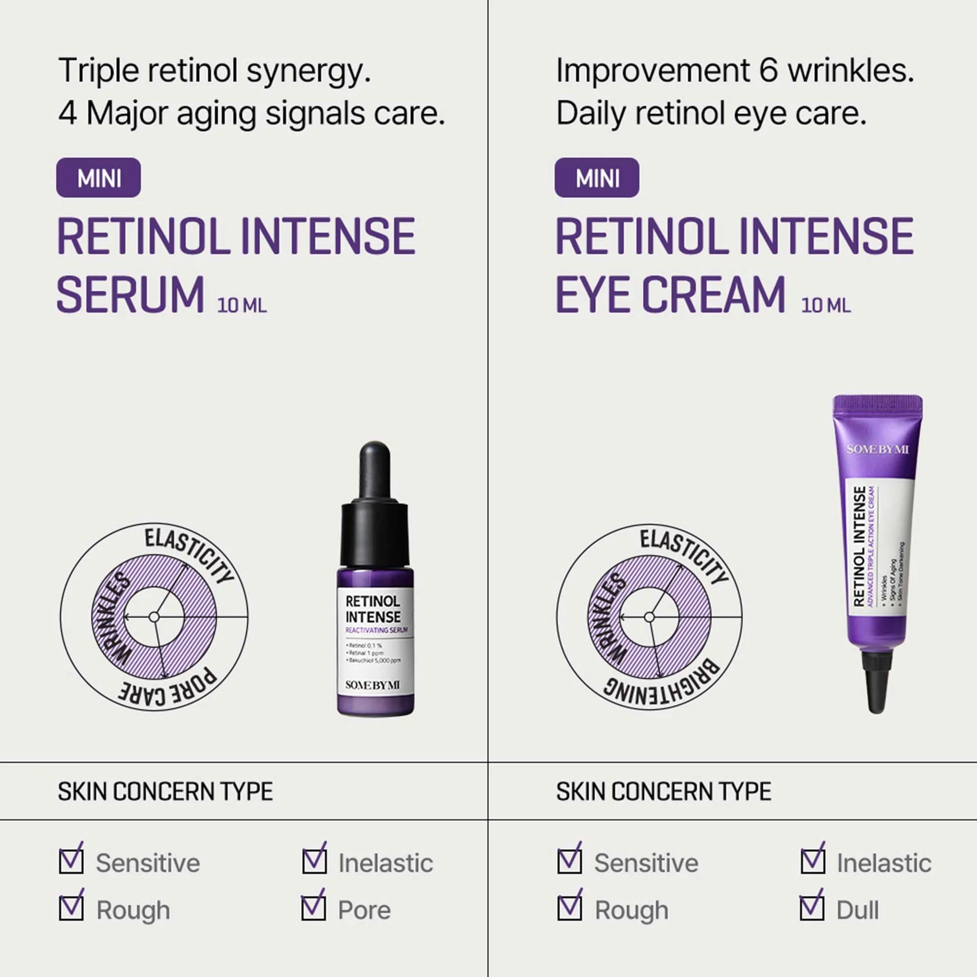 Some by Mi Retinol Intense Trial Kit
