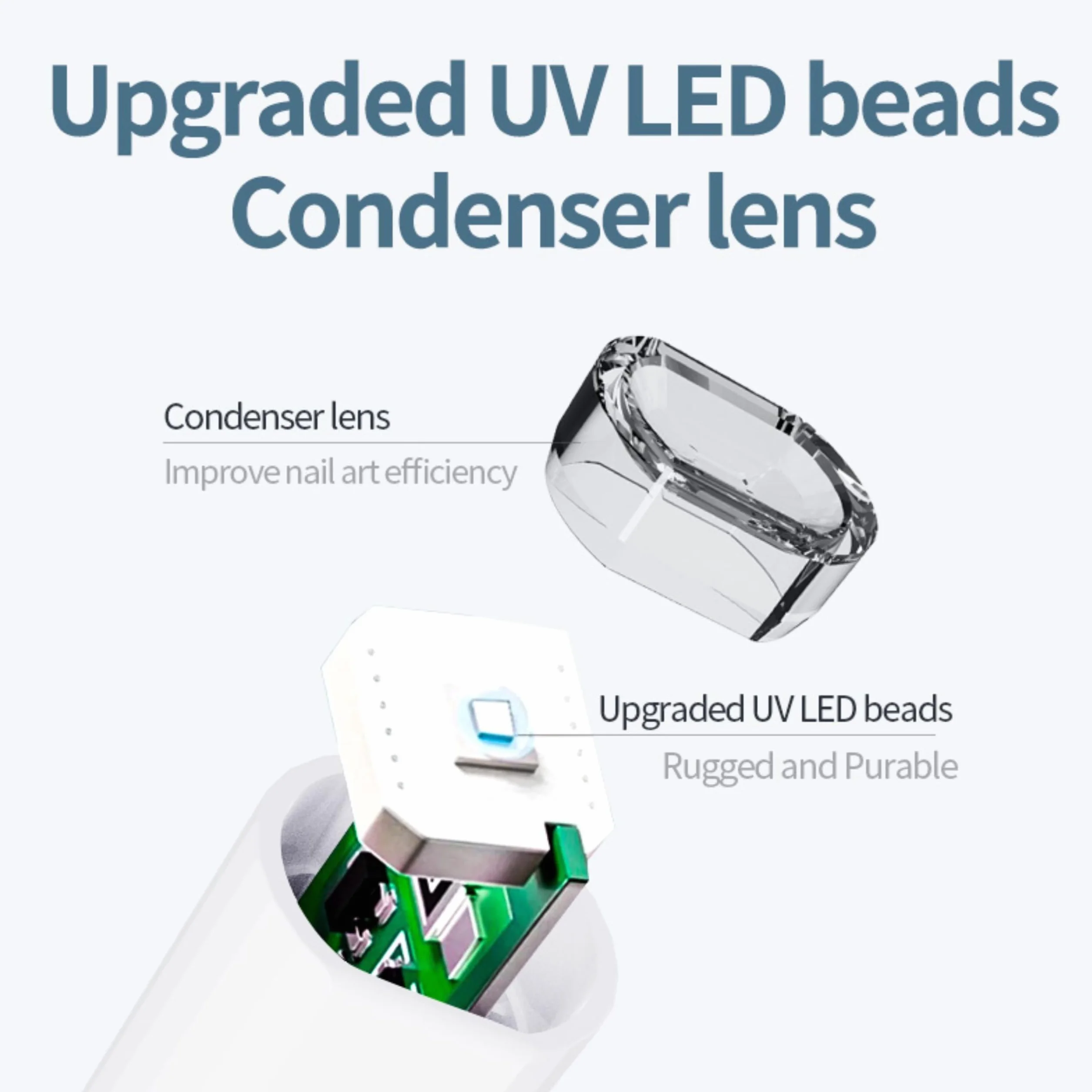 Lampka UV/LED do żelowych paznokci mini ładowalna ochrona skóry