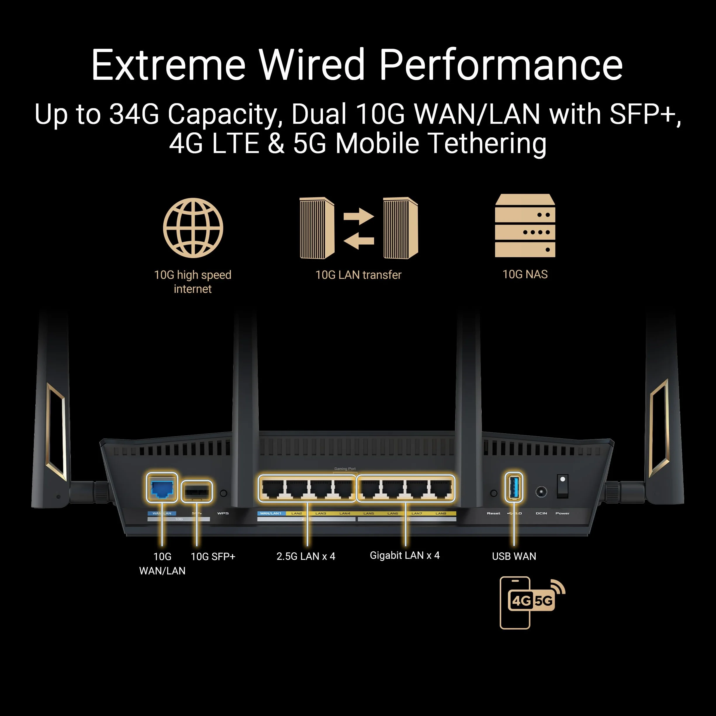 ASUS RT-BE88U wysokiej wydajności dwuzakresowy router AiMesh WiFi 7, 4K-QAM, MLO, 2 porty 10G, SFP+, 4 porty 2,5G, 4 porty 1G, sieć WAN/LAN do 34G, bezpieczeństwo sieci, VPN