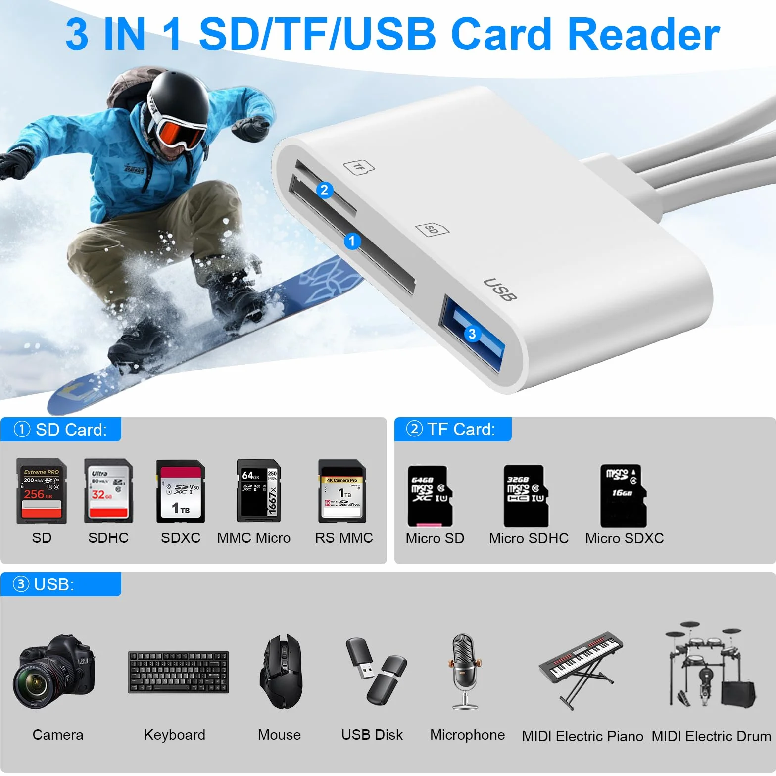 【Certyfikat Apple MFI】 Czytnik kart SD iPhone, USB-C & Lightning i USB-A, czytnik kart pamięci SD/TF/USB OTG, czytnik kart SD do iPhone'a/iPada/aparatu, czytnik kart iPhone, Plug & Play