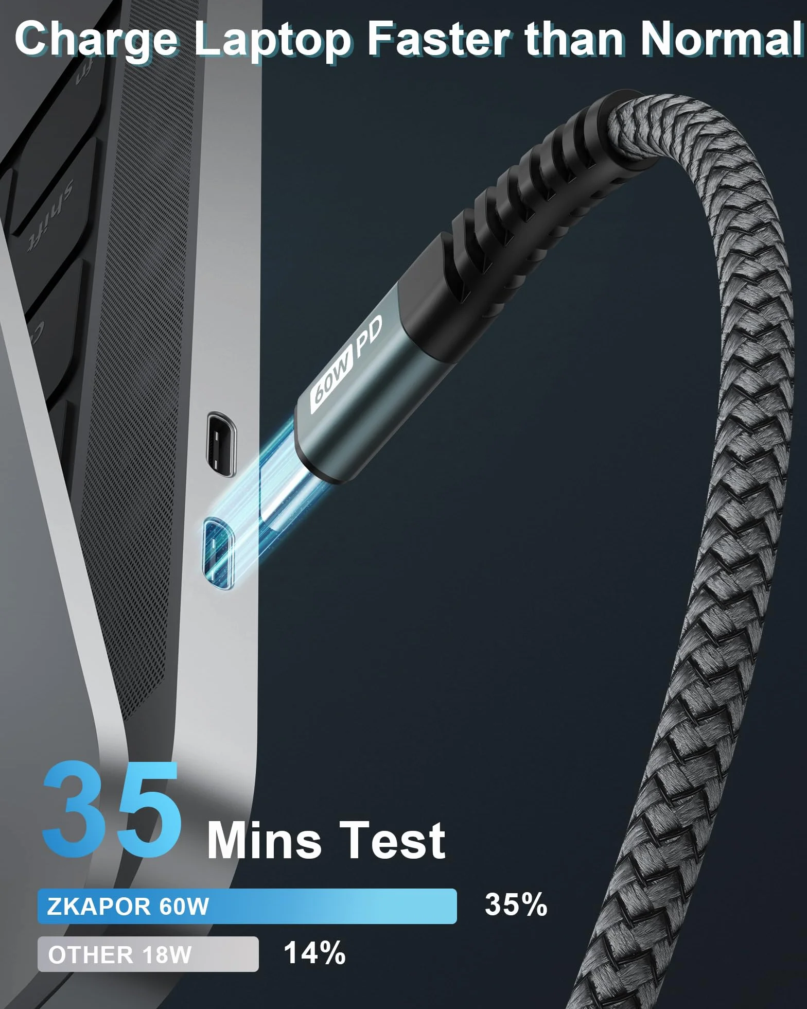 ZKAPOR Bardzo długi kabel USB C do USB C 3M, kabel typu C 60W Kabel do ładowarki USB typu C Szybkie ładowanie do Samsung Galaxy S22 /S21 /S20, Pad Pro 11''2020, Air 2020/2018, Huawei P40 /P30 -Szary