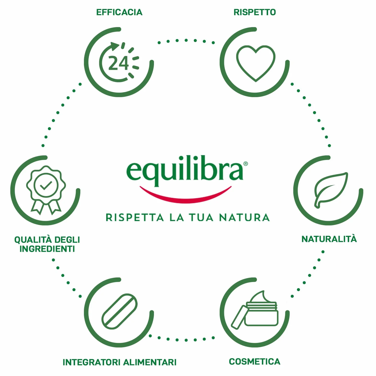 equilibra Ciało, Aloe Crio-Gel Cellulit, świeży żel na bazie aloesu i aloesu 3+, wspomaga krążenie peryferyjne, przeciwdziała zatrzymywaniu wody, cellulit i skórka pomarańczowa, 200 ml