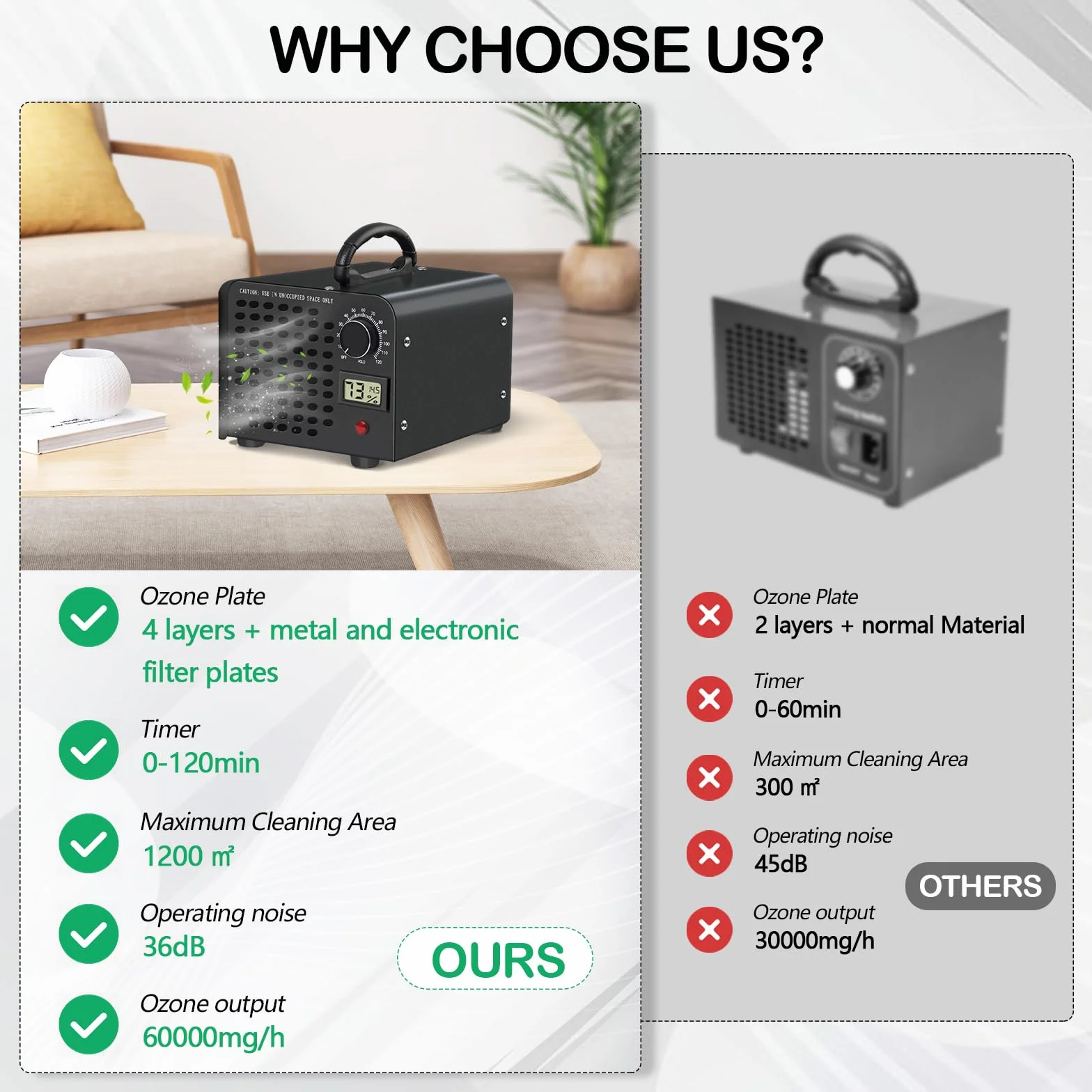 Generator ozonu 60000 mg/h oczyszczacz powietrza 120 W do 1200 m² z timerem 120 min