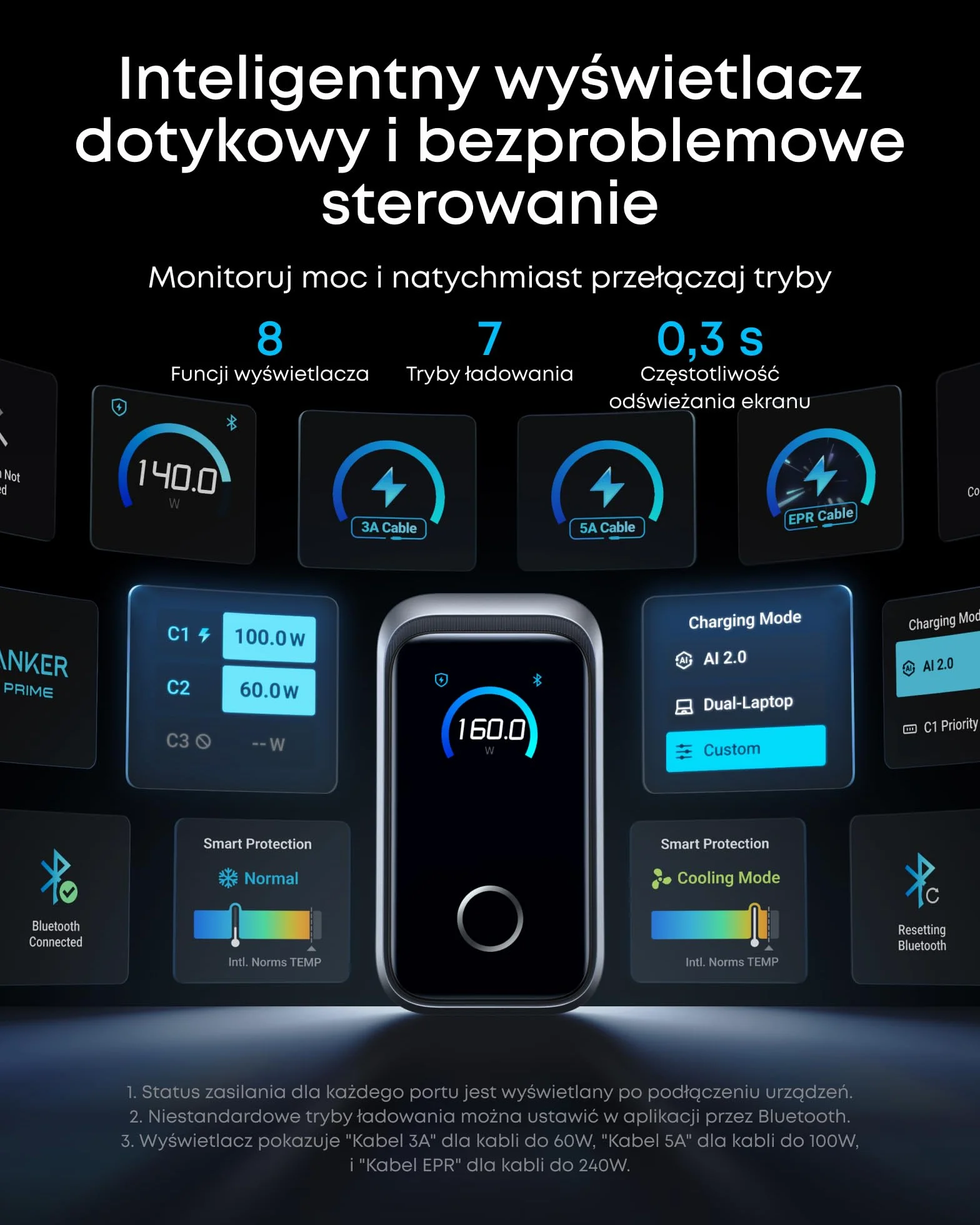 Ładowarka Anker Prime USB-C 160 W Kompaktowa 3-portowa inteligentna wyświetlacz i sterowanie dotykowe Tryb UltraFast 140 W dla laptopów, MacBooków, iPadów, iPhone'ów serii 17/16/15 i innych urządzeń