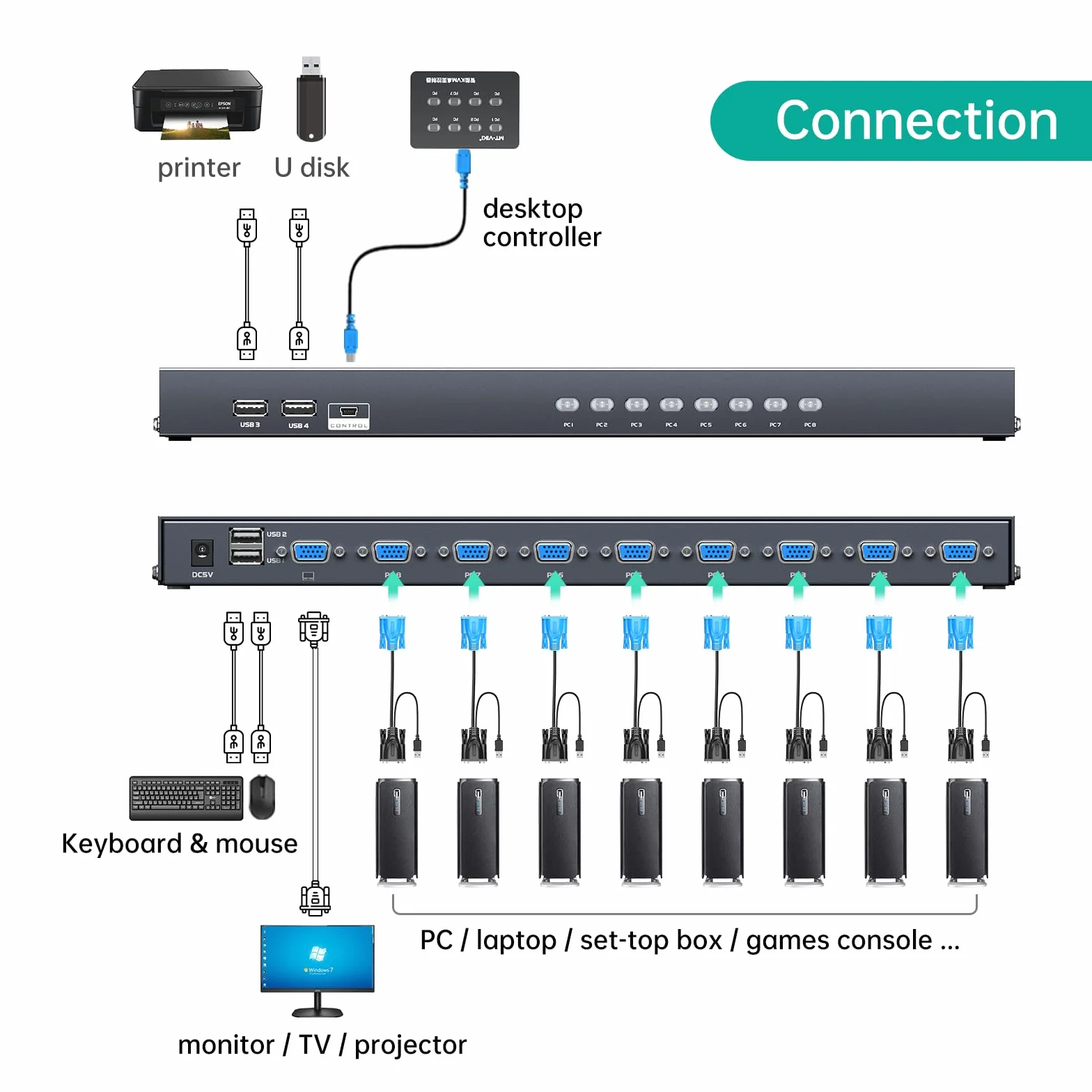 MT-VIKI VGA KVM Switch 8 Port 1U Rackmount KVM Switch 8x1 obsługuje klawiaturę, mysz, głośnik USB, w zestawie kabel 8XKVM, zestaw 2 x stojak