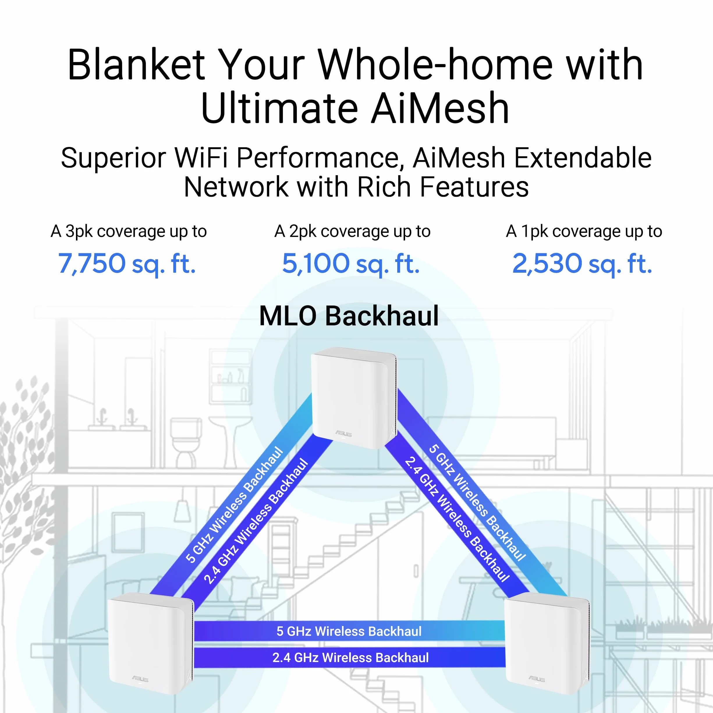 ASUS ZenWiFi BD4 2-pak dwuzakresowa siatka WiFi 7, 3600 Mbps, zasięg 470 m², dwa porty 2,5G, w zestawie kontrola bezpieczeństwa i rodzicielska, Smart Home Master SSID, biały