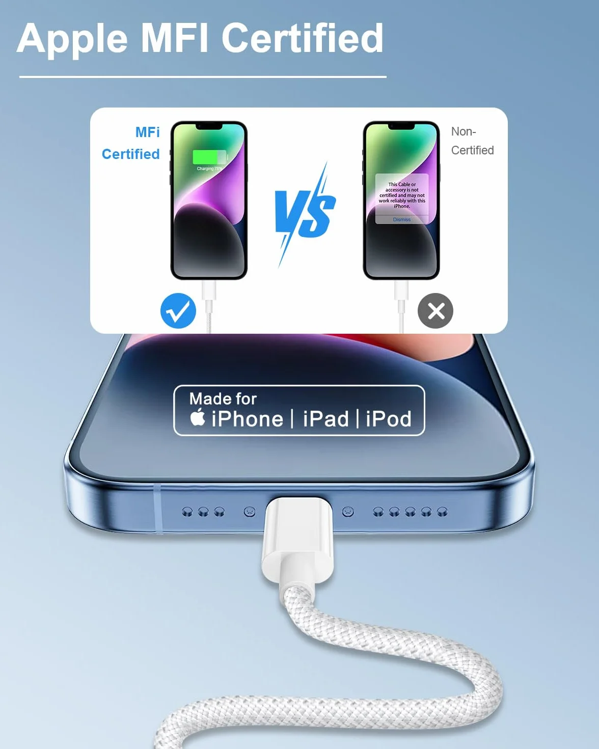 Kabel USB C do Lightning 2M [Certyfikat Apple MFi], Szybki Kabel do Ładowania iPhone, Kabel USB C Lightning, Pleciony Kabel Ładujący iPhone do Apple iPhone 14 13 12 11 Pro Max/X/XS/XR/8/SE/iPad/AirPod