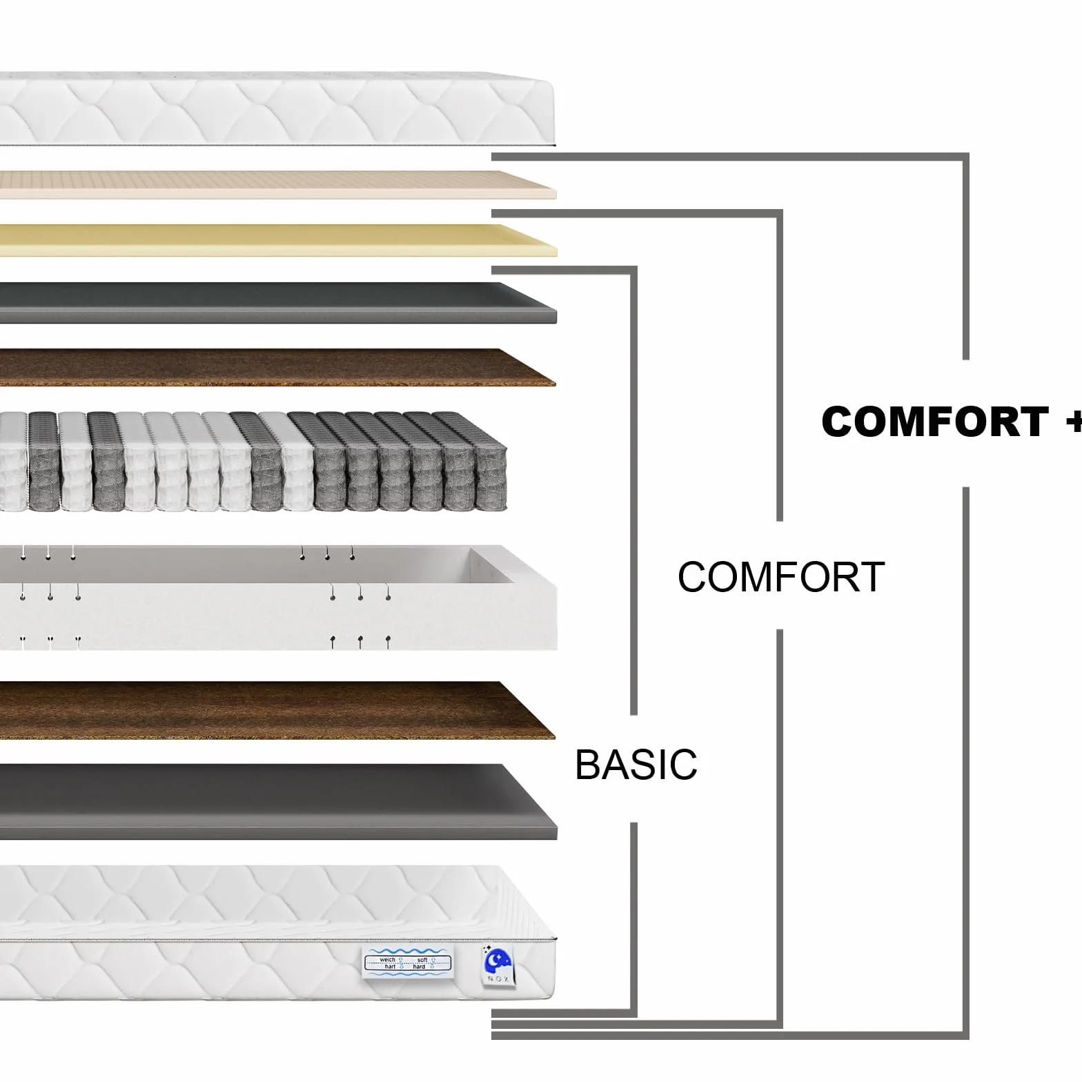 Materac sprężynowy dwustronny TULENA NOX 140x200 cm H4 H5 Comfort Plus 23 cm