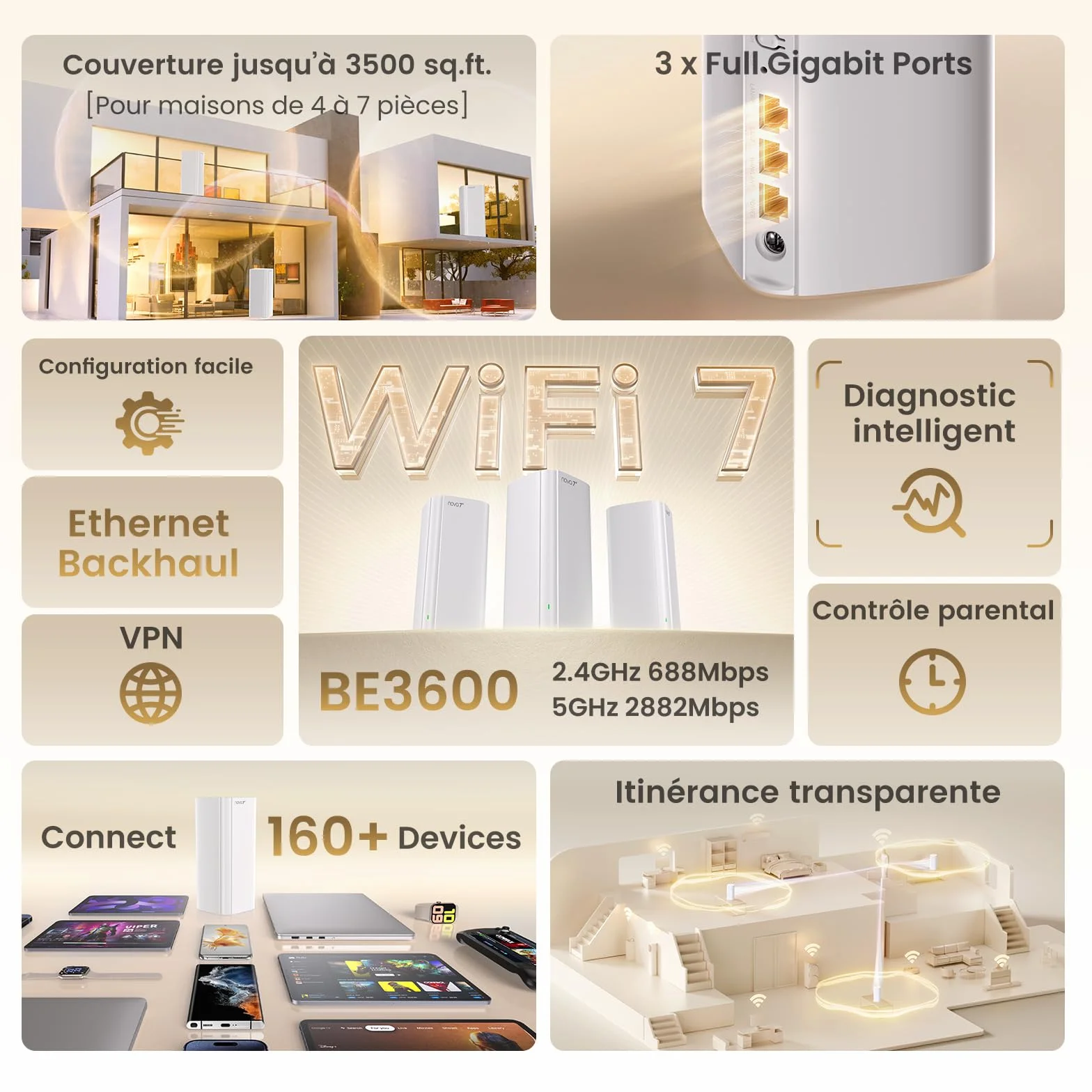 Tenda Nova ME3 Pro 7 System WiFi Mesh - BE3600 Dual Band (2,4 GHz: 688 Mbps, 5 GHz: 2882 Mbps), 3-4 porty gigabitowe na jednostkę, NFC, WPA3, 3 sztuki