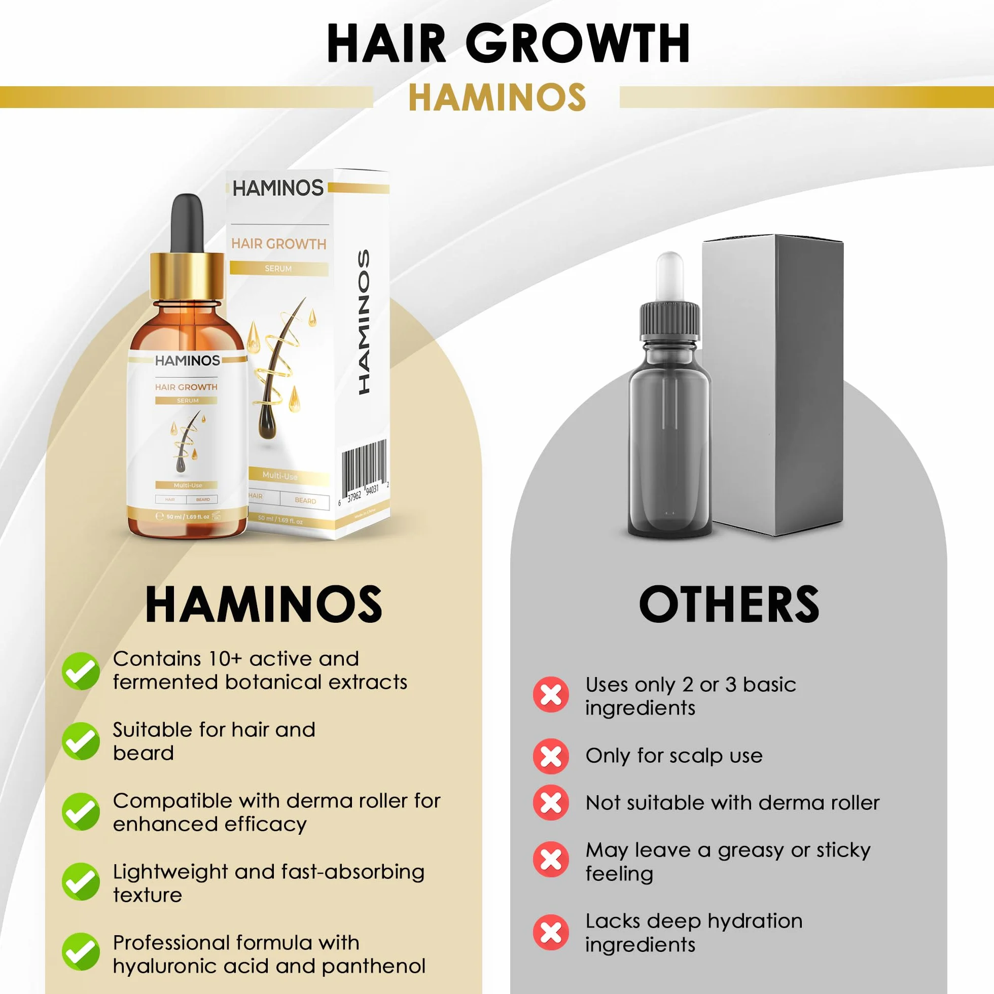 HAMINOS Serum na Porost Włosów 50 ml – Pobudza i Wzmacnia z Rozmarynem, Żeń-Szeniem, Imbirem i Peptydami – Przeciw Wypadaniu i Dla Kobiet i Mężczyzn