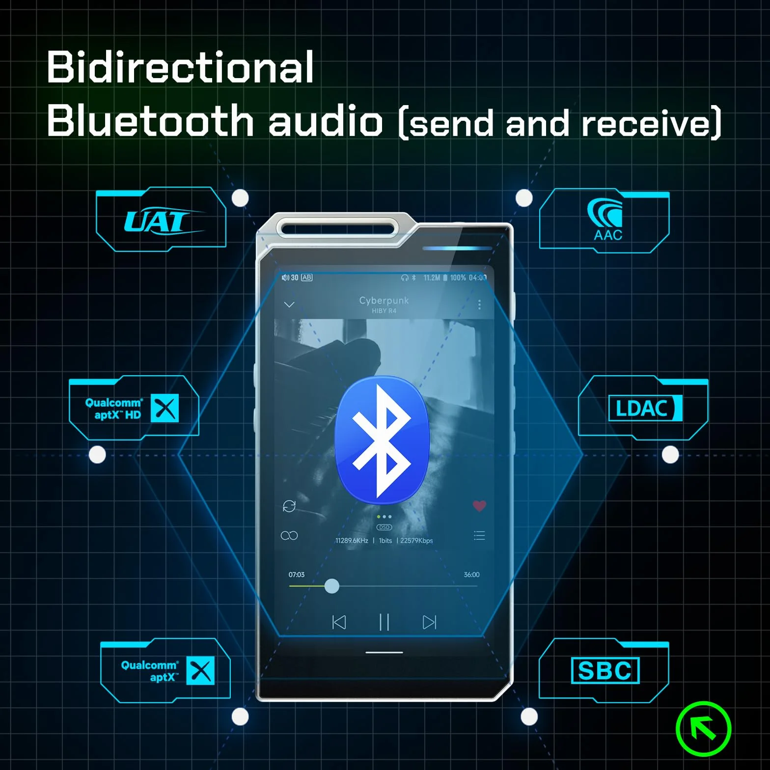 HiBy R4 Odtwarzacz MP3 Android z Bluetooth i WiFi, wbudowany 4DAC Android12, obsługuje odtwarzanie, DSD PCM MQA z wtykiem 4,4 mm (balanced) i pamięcią 32 GB (czarny)