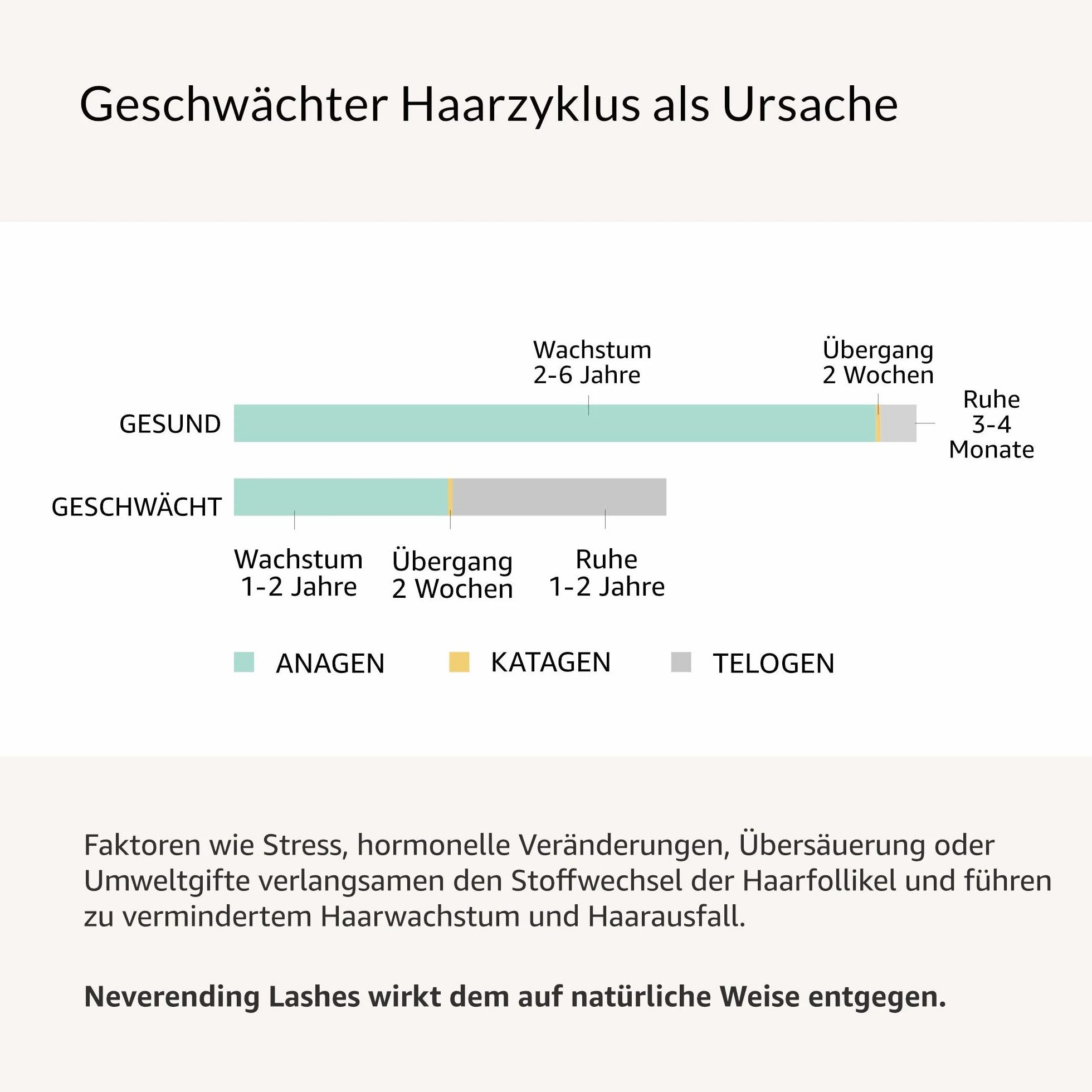 Cosphera Neverending Lashes - Serum do rzęs i brwi - wegański i wolny od hormonów - 4 ml serum do wzrostu rzęs dla długich rzęs i gęstych brwi - testowany dermatologicznie i okulistycznie