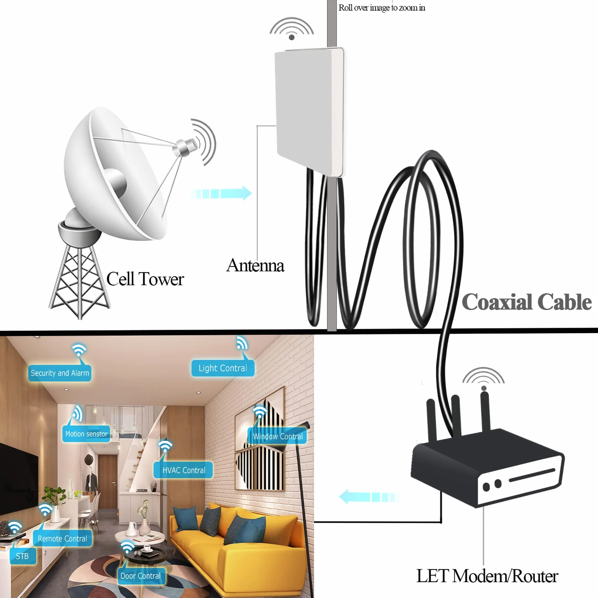 TUOLNK SMA na TNC kabel RG58, wtyczka o niskim poziomie stratności, 1 m, HF, kabel koncentryczny 50 omów do urządzeń bezprzewodowych LAN