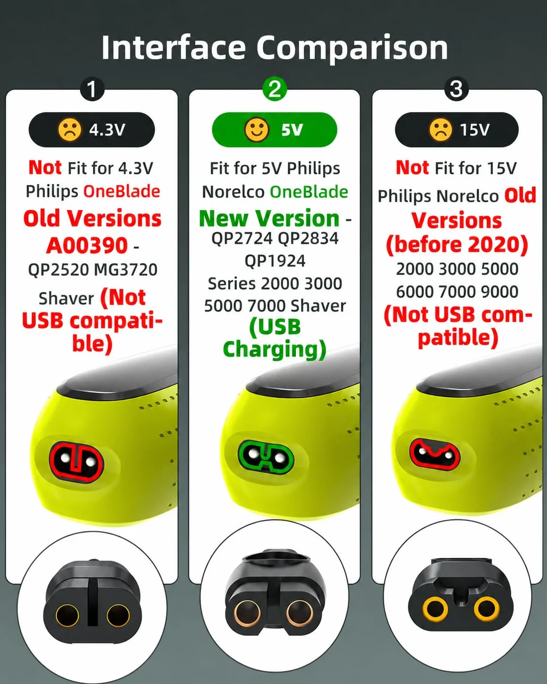 Superer 5V USB Kabel Do ładowania ładowarka Kompatybilny z Philips OneBlade 360 QP2824, QP2834, QP2734, QP2724, QP1924, S3145, BG5021, BG3027, QP4631, MG5950, MG7930, MG9510, MG5920 Golarka Kabel