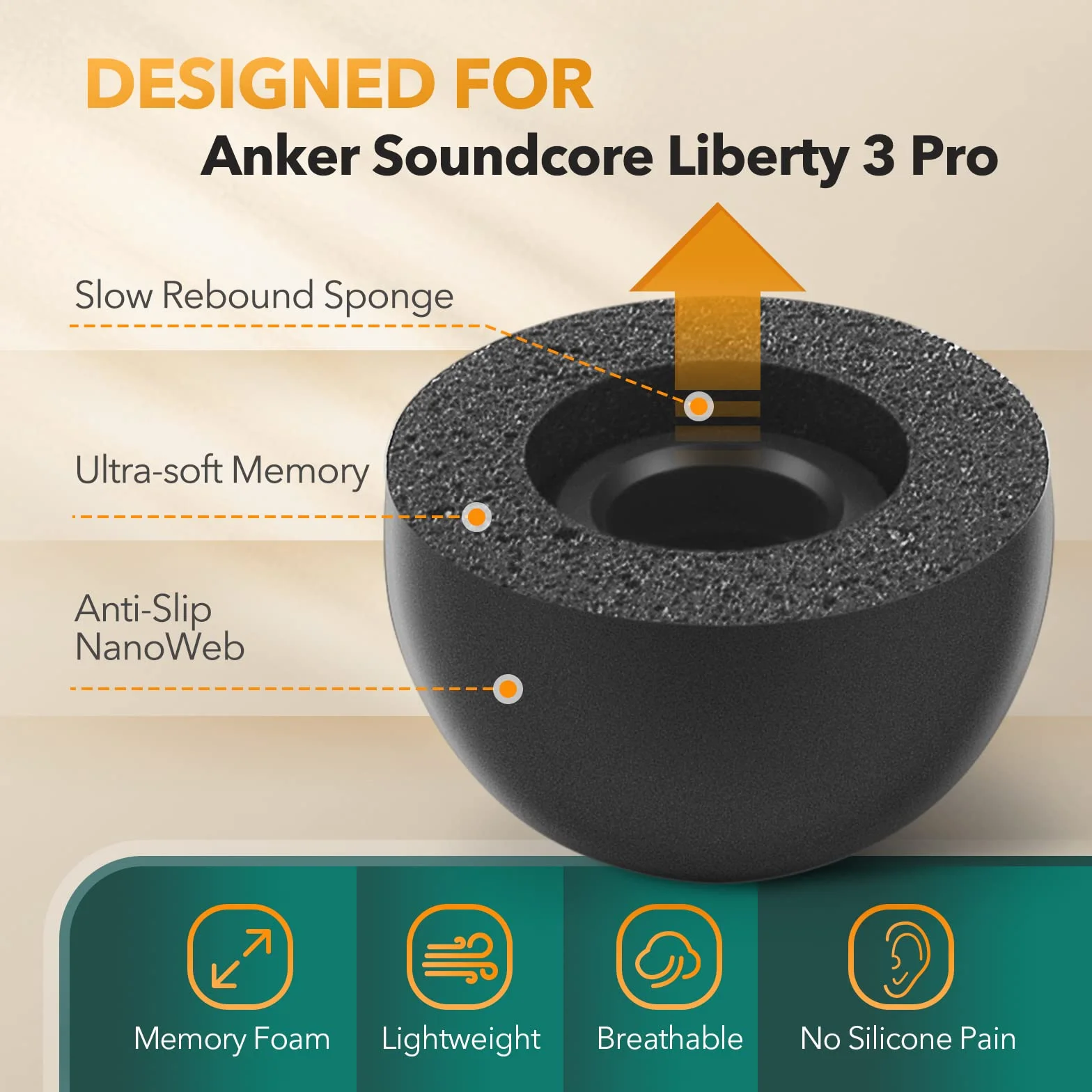 Końcówki z pianki memory do Soundcore Liberty 3 Pro, antypoślizgowe wymienne końcówki do słuchawek bezprzewodowych Anker True, pasują do etui ładującego, doskonała redukcja szumów, 3 pary (różne