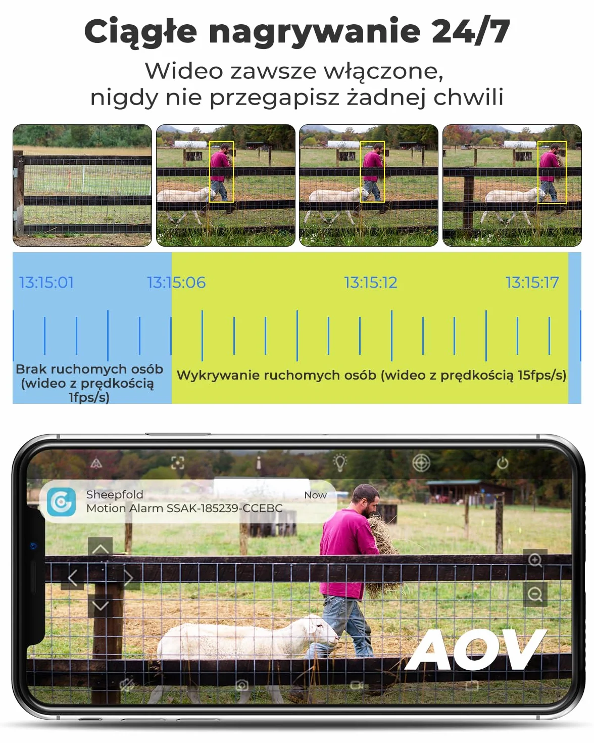 GENBOLT 4G AOV Kamera Zewnętrzna Solarna, Nagrywanie 24/7 3MP+3MP CCTV Zewnętrzna Kamera Monitoringu z wykrywaniem AI z kartą SIM, Kamera IP Zewnętrzna 8W 15600mAh, Automatyczne śledzenie