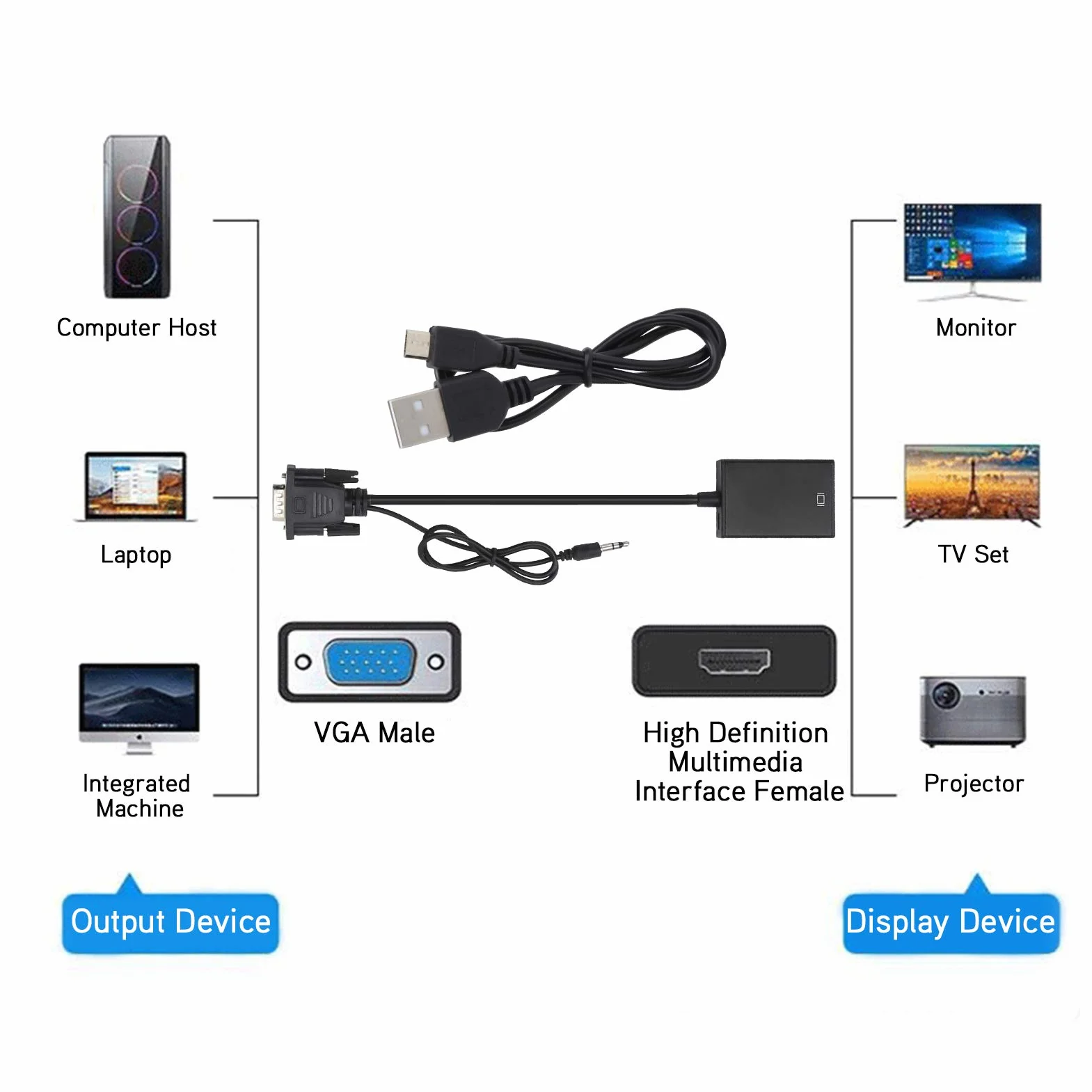 Konwerter VGA na HDMI, przenośny męski VGA （komputer, laptop） na HDMI żeński （telewizor, wyświetlacz, projektor） adapter Kabel analogowo-cyfrowy, obsługa 1080P / 60Hz(czarny)