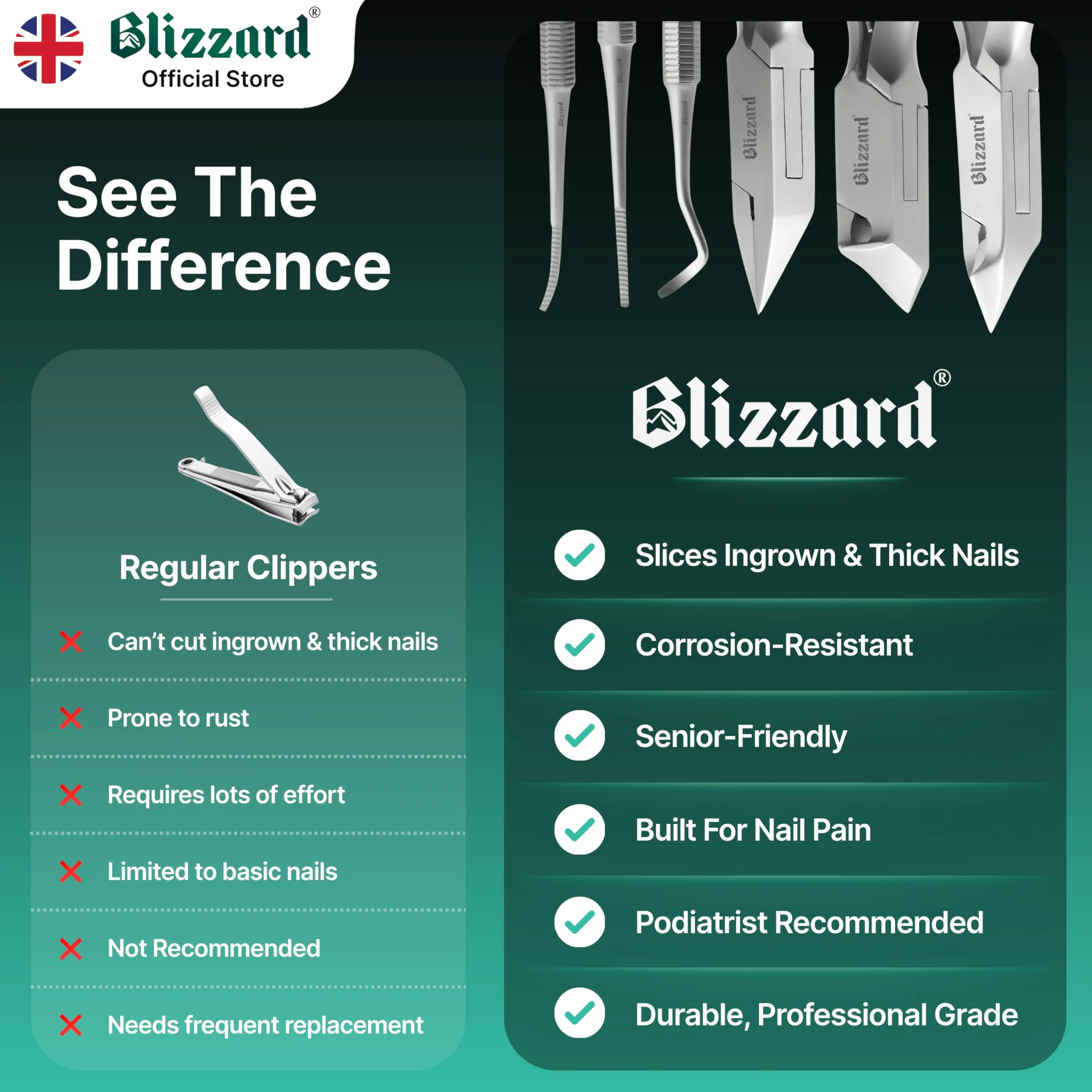 Podologie-Werkzeugset von Blizzard - 5-teiliges Set mit konkaver Pfeil- und Flammen-Zehennagelzange, schwarzer Feile und Sonde - deutsche geschmiedete Instrumente - Krankenhausqualität
