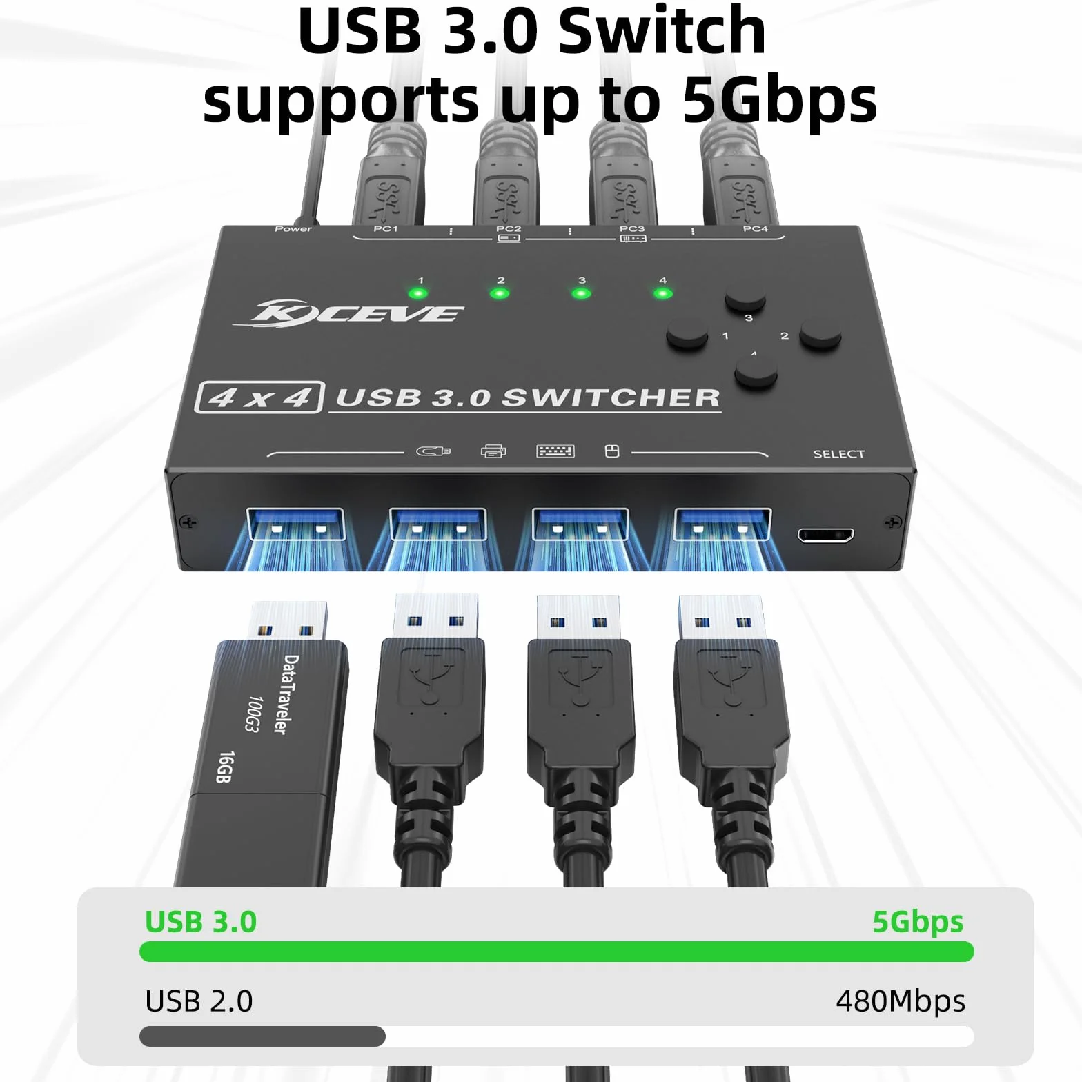 USB 3.0 Switch 4 PC, USB Switch 4 in 4 out dla 4 Komputery Udostępnianie Mysz i Klawiatura, Wired Remote (8K USB-B 4 in 4 out)
